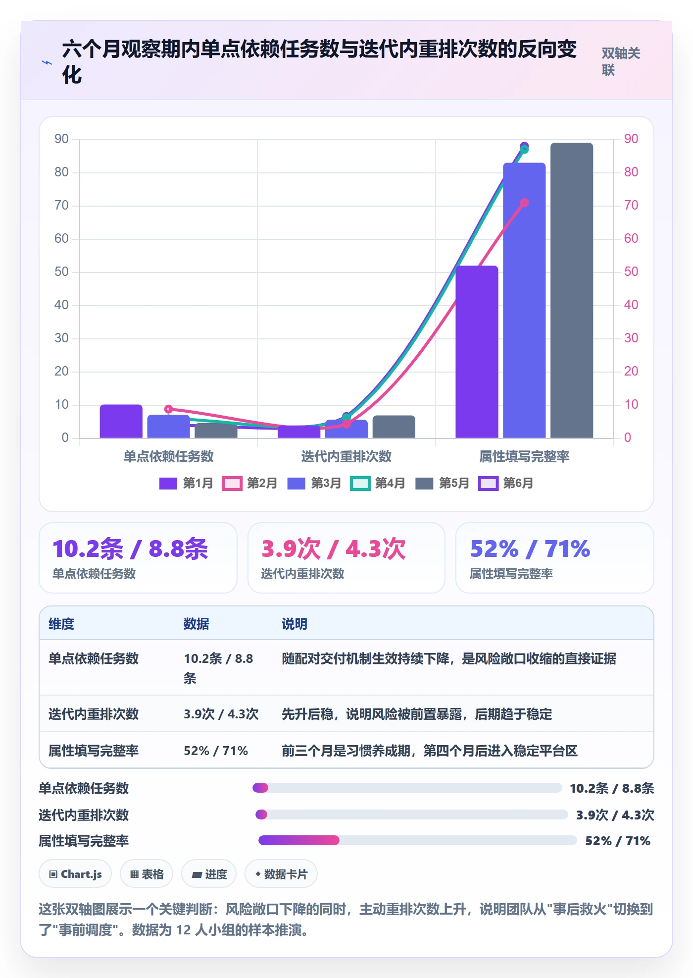任务属性分类教程:项目成员风险控制,避坑指南
