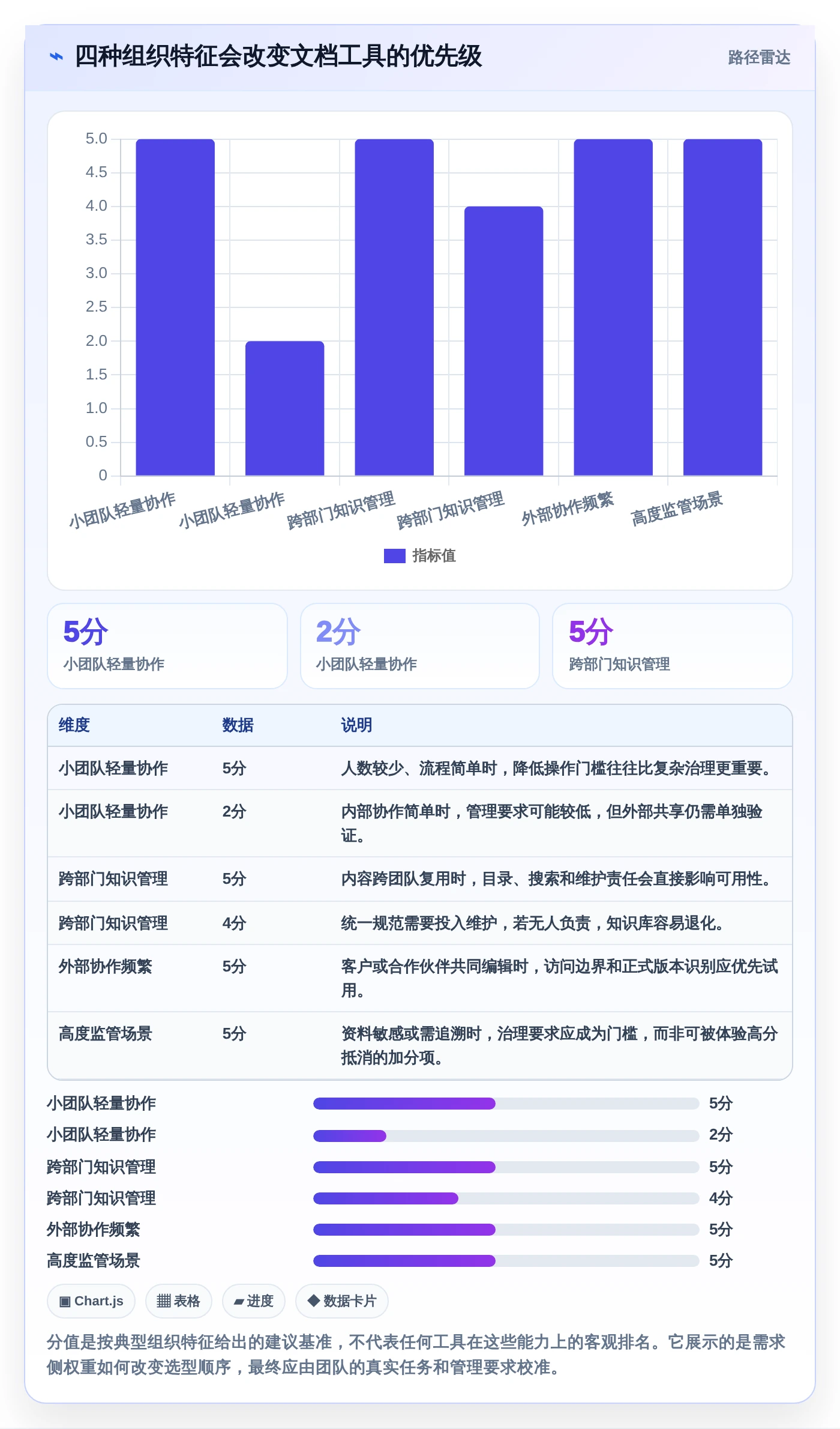 远程协作新趋势:2026年最值得关注的5大好用文档记录工具