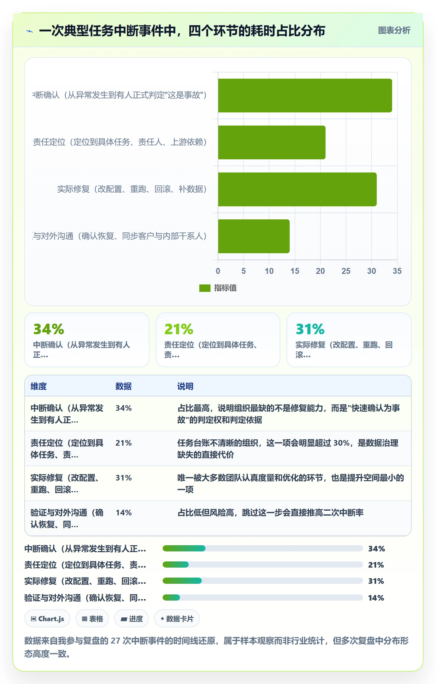 任务执行恢复全流程：管理层数据分析与一文讲清
