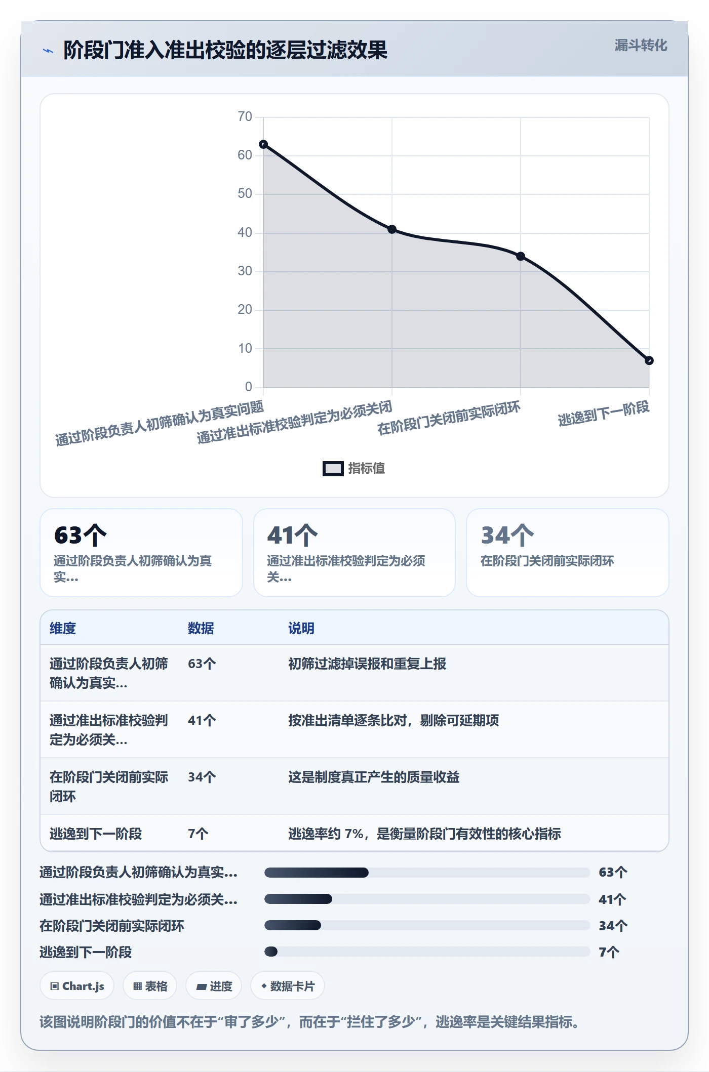 阶段负责人管理指南：项目负责人如何做好项目阶段，制度设计全流程