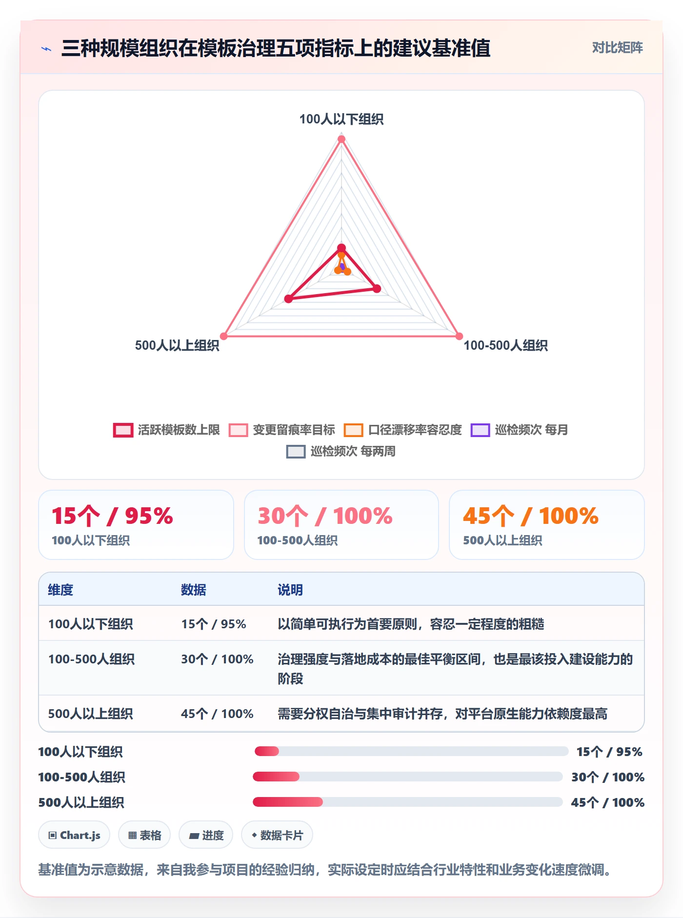 模板权限流程与规范:PMO项目模板数据分析关键指标