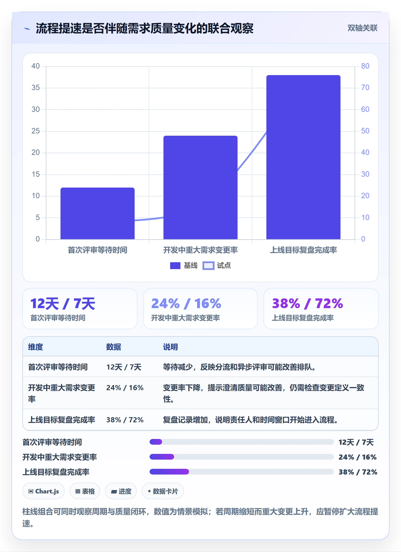 需求分析实操方法：管理层提升需求管理效率的流程优化方法与模板