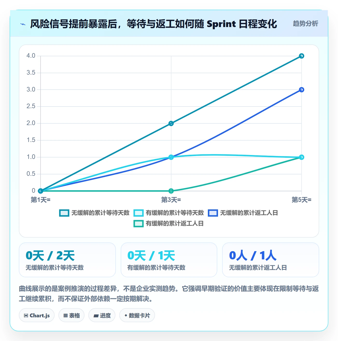 Sprint实操方法：PMO提升敏捷项目效率的风险控制方法与模板