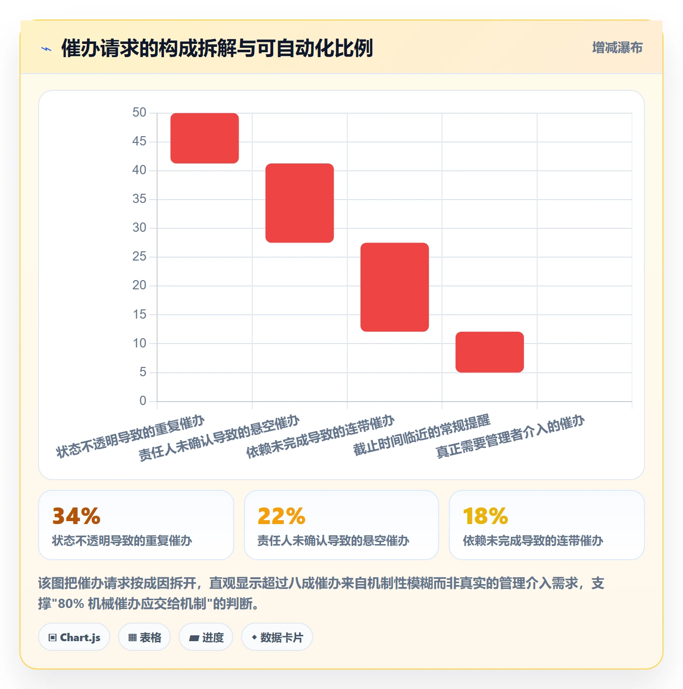 催办管理方法大全：企业管理者任务提醒实操方法落地清单