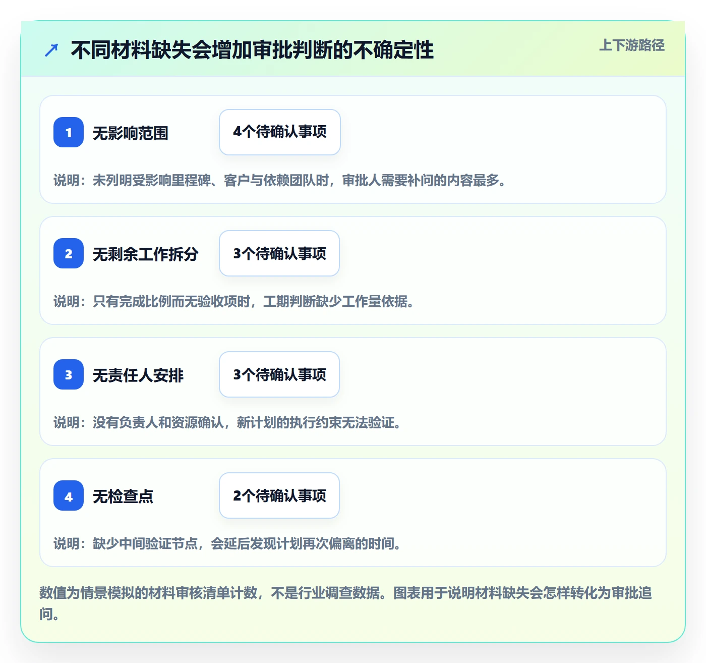 延期管理如何做好延期审批?产品经理入门指南与操作步骤