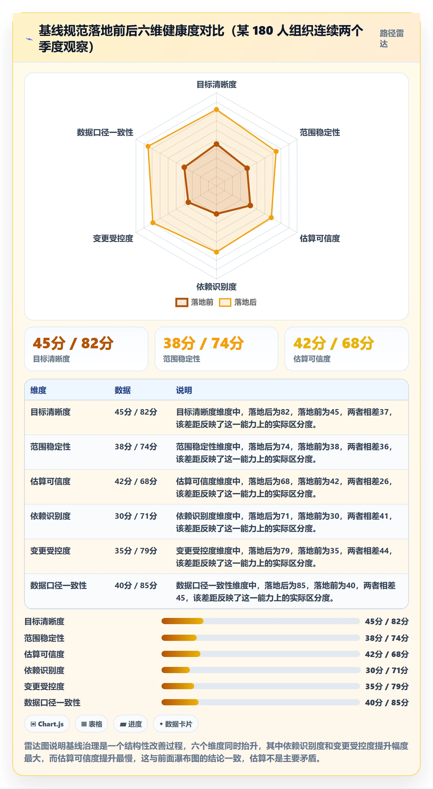 计划基线流程与规范：研发团队项目规划数据分析关键指标