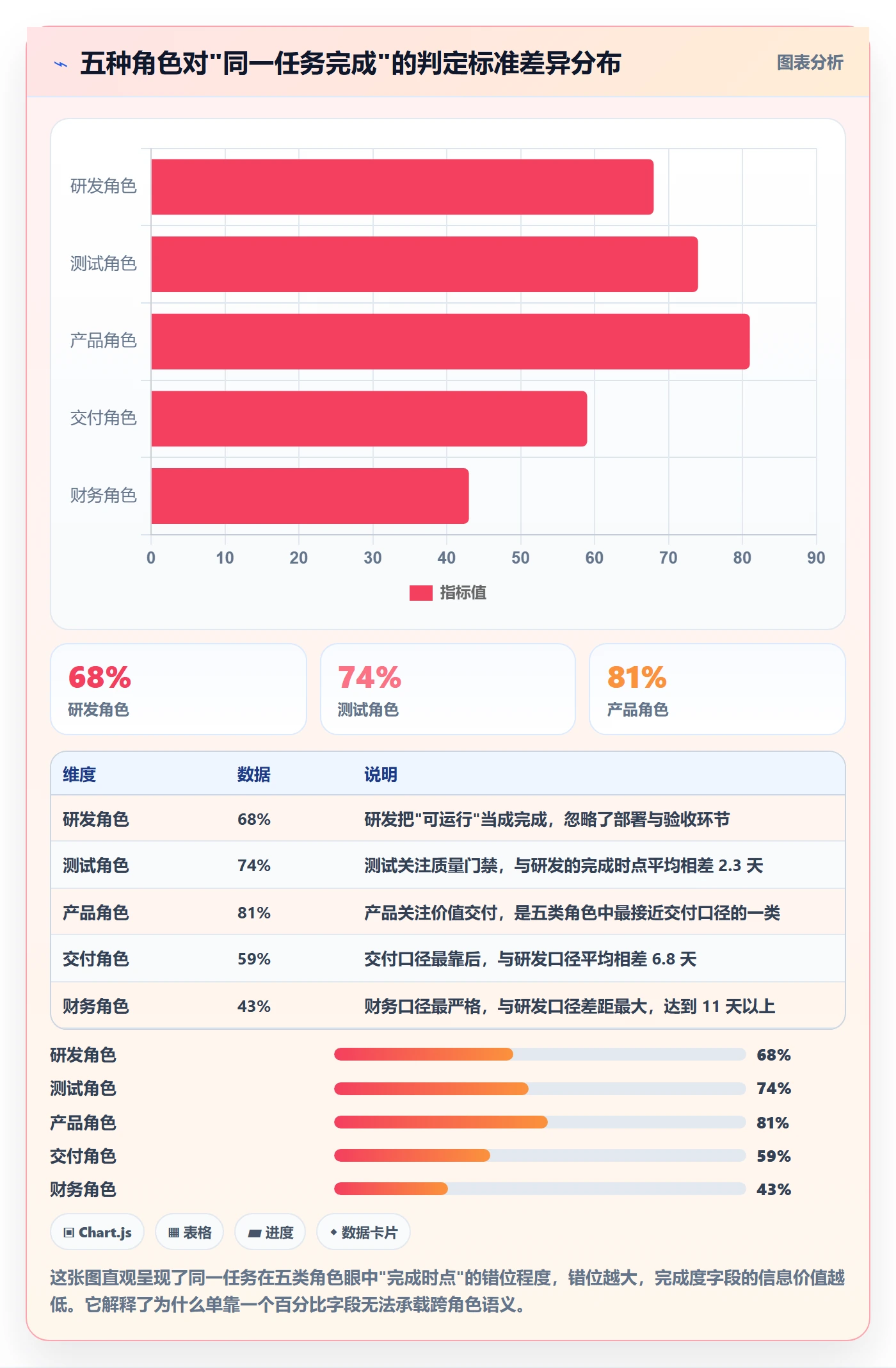 完成度流程与规范：企业管理者任务属性效率提升关键指标
