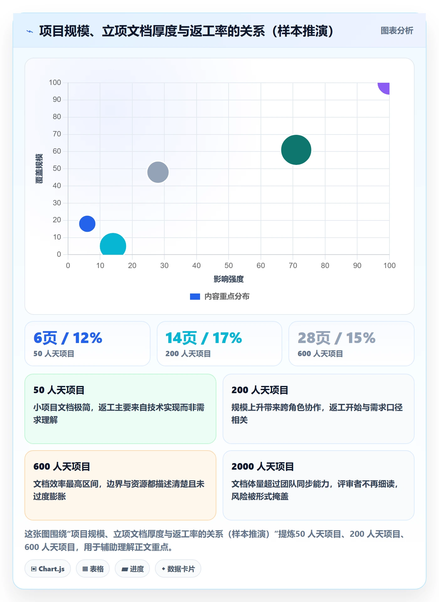 项目目标流程与规范:管理层项目立项实操方法关键指标