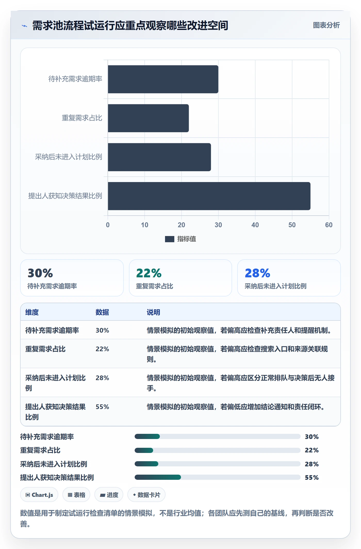 需求池实操方法:项目成员提升需求管理效率的实操方法方法与模板