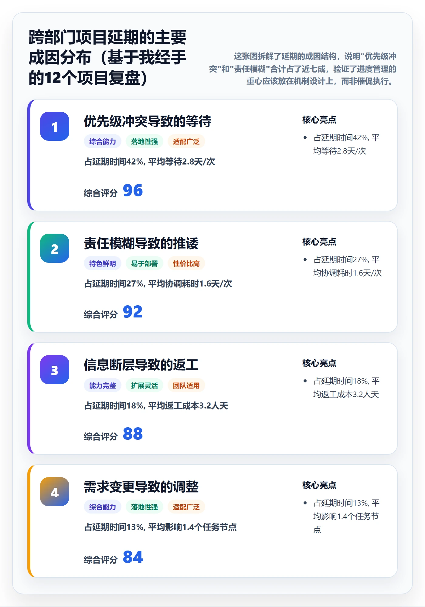 项目进度怎么做？跨部门团队效率提升：进度管理从0到1