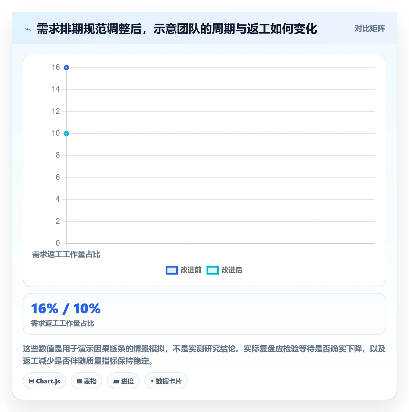 需求排期流程与规范：跨部门团队需求排期实操方法关键指标