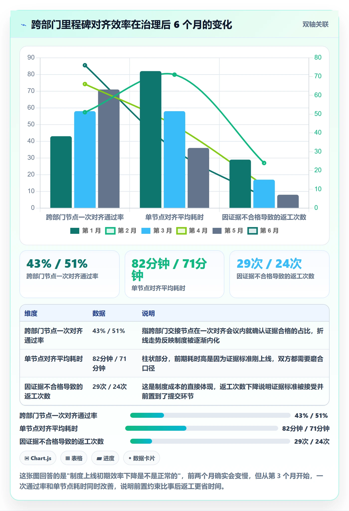 里程碑节点状态全流程:项目成员制度设计与一文讲清