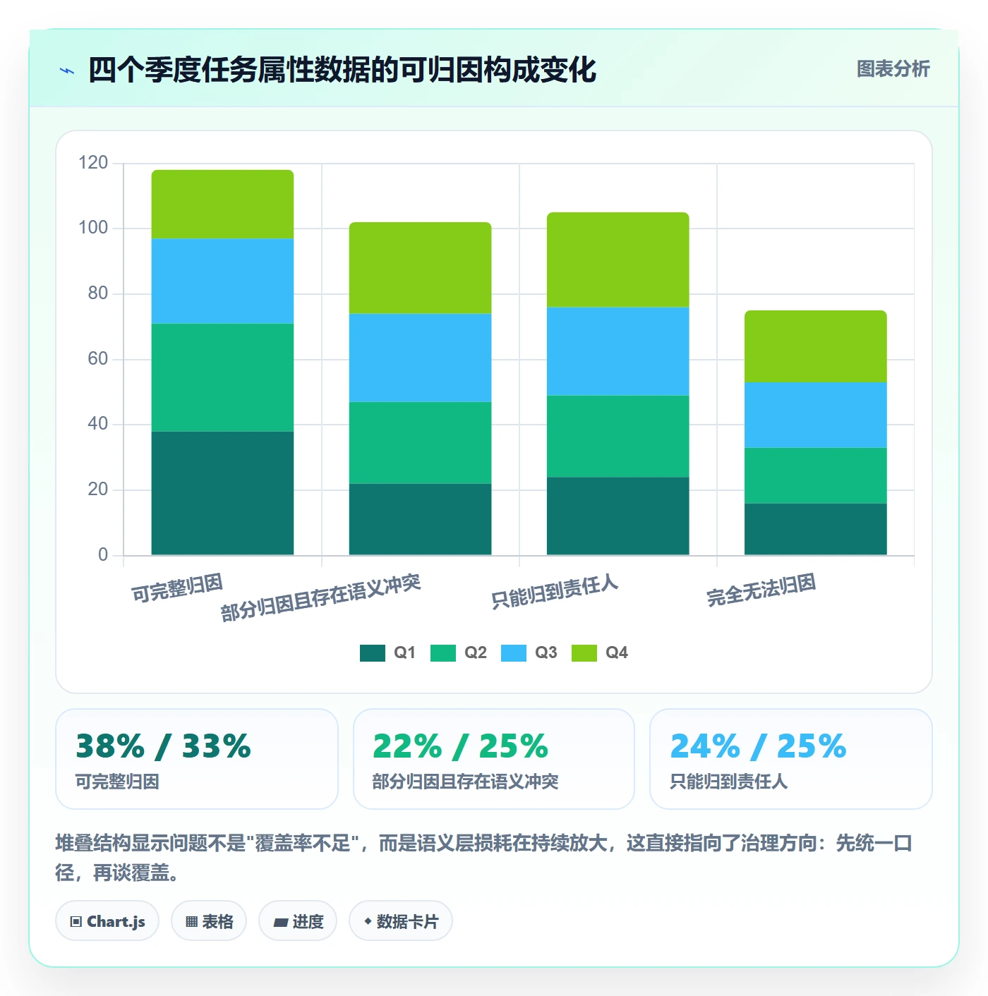 标签落地方案:PMO开展任务属性的数据分析案例解析