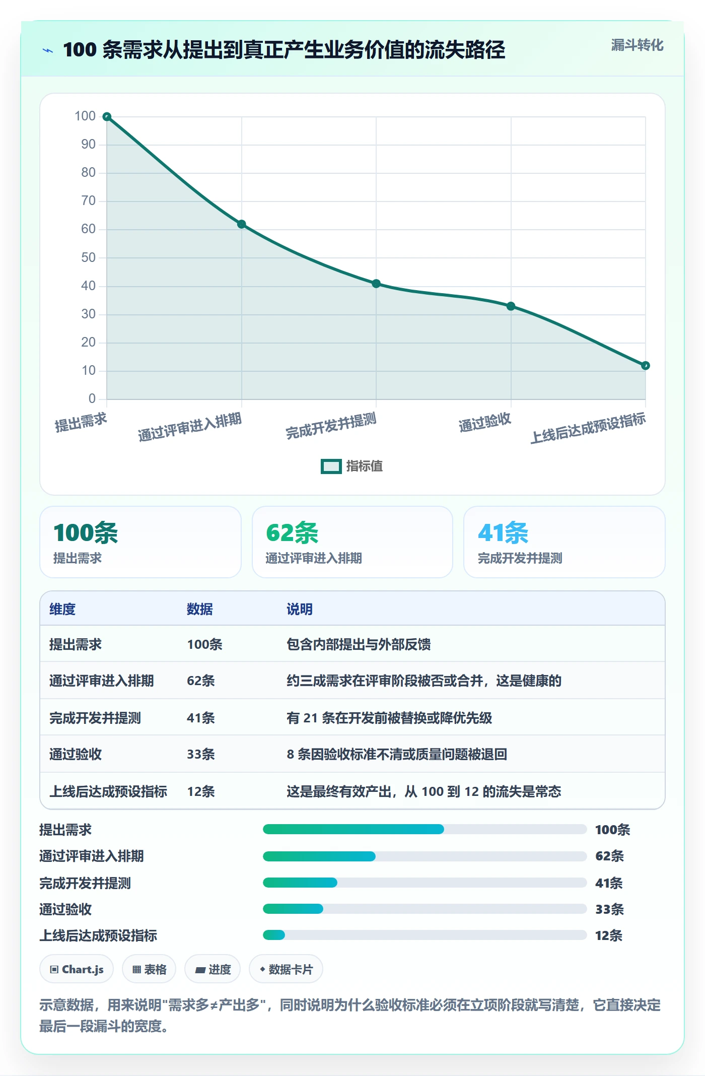 项目规划实施计划教程:产品经理入门指南,避坑指南