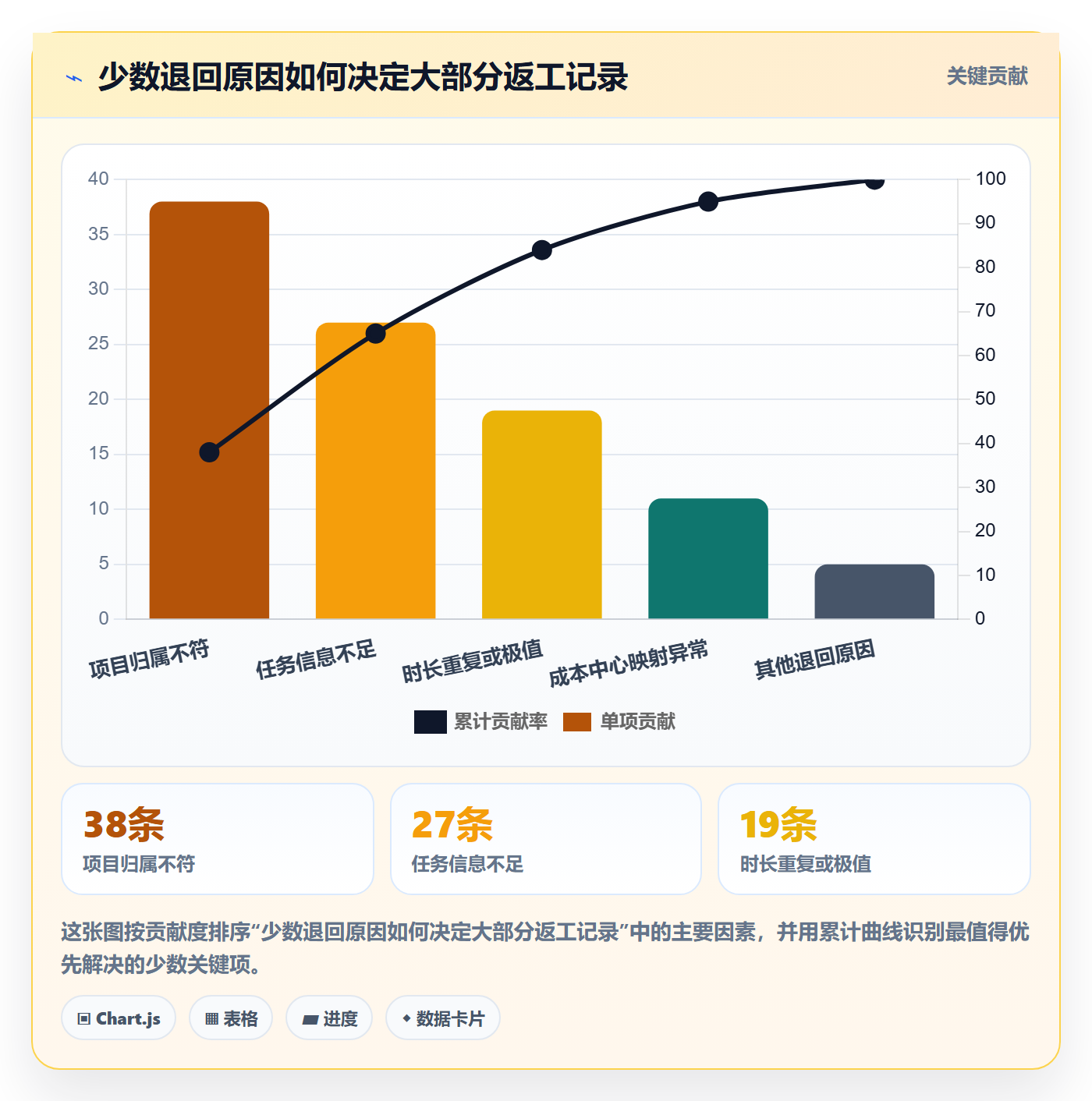 审批实操方法:跨部门团队提升工时表效率的数据分析方法与模板
