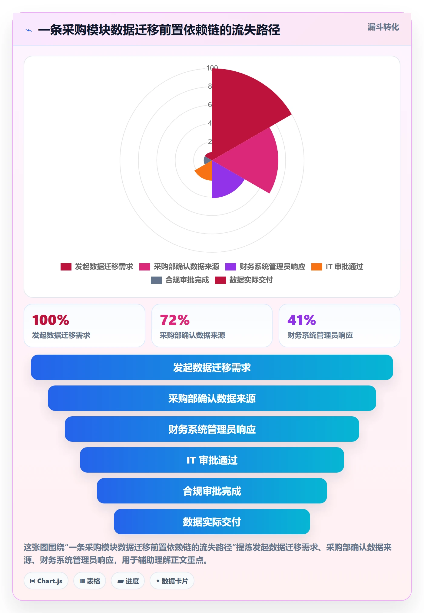任务依赖如何做好前置任务？实施团队最佳实践与操作步骤