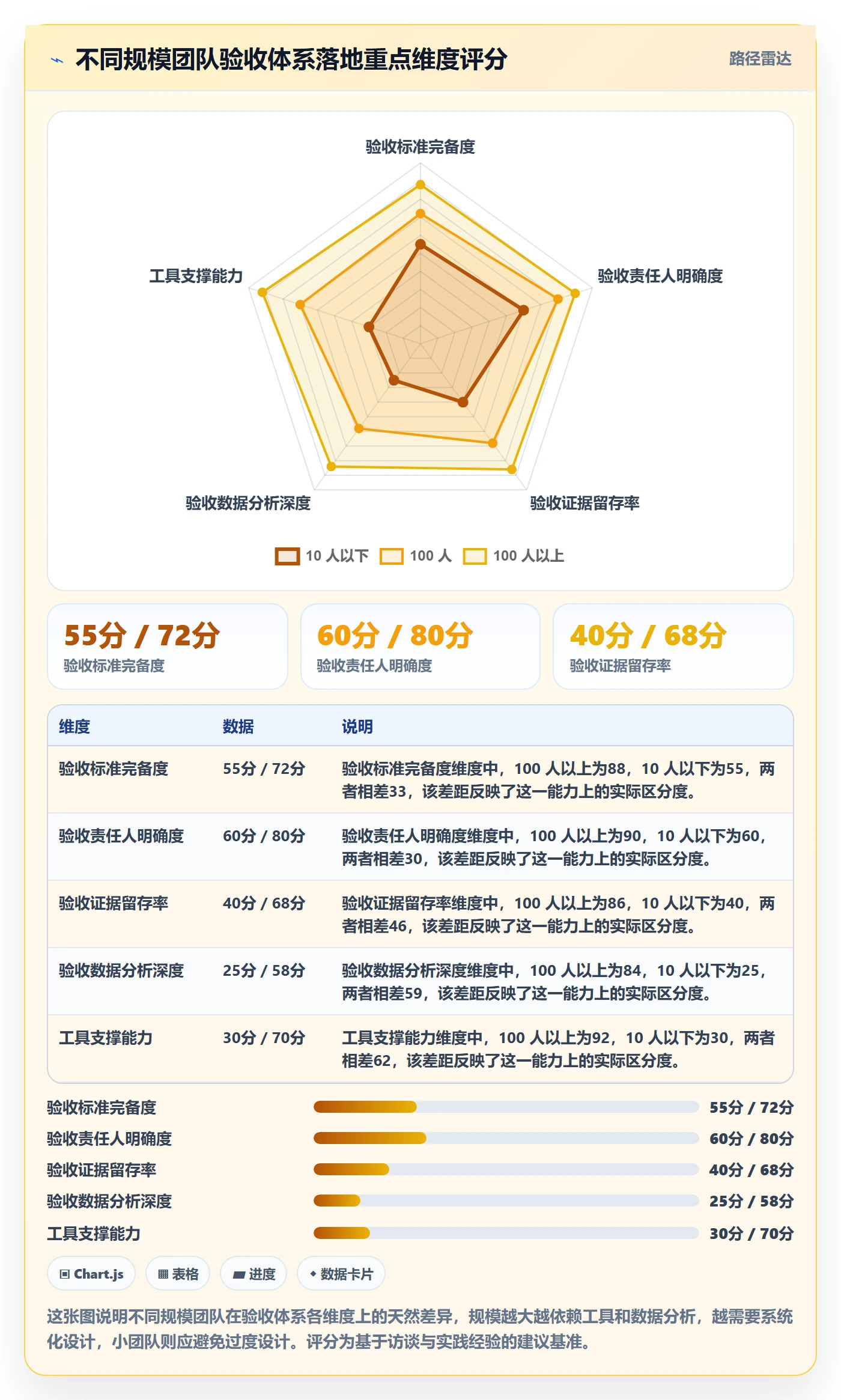 提交怎么做?研发团队数据分析:任务验收从0到1