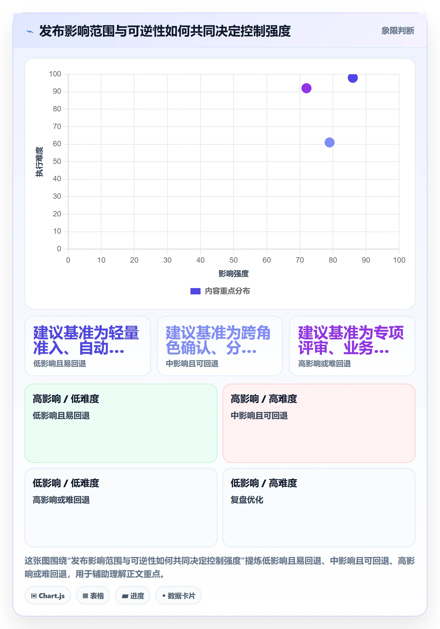 发布最佳实践：项目负责人发布管理落地方案，常见问题