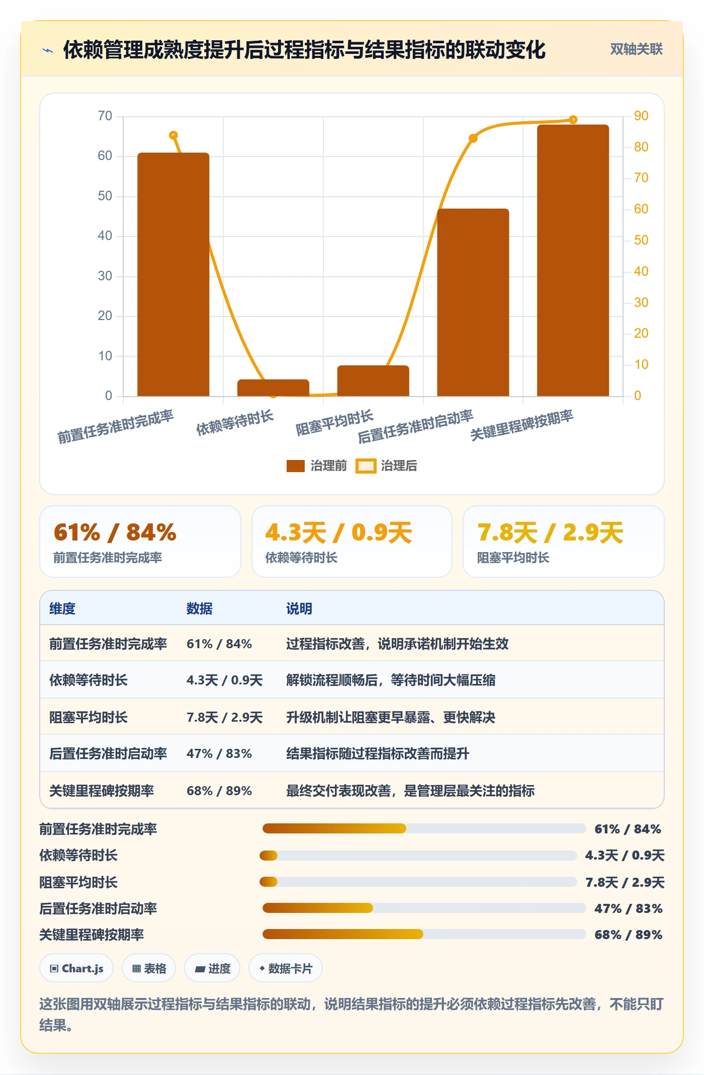 后置任务流程与规范:实施团队任务依赖最佳实践关键指标