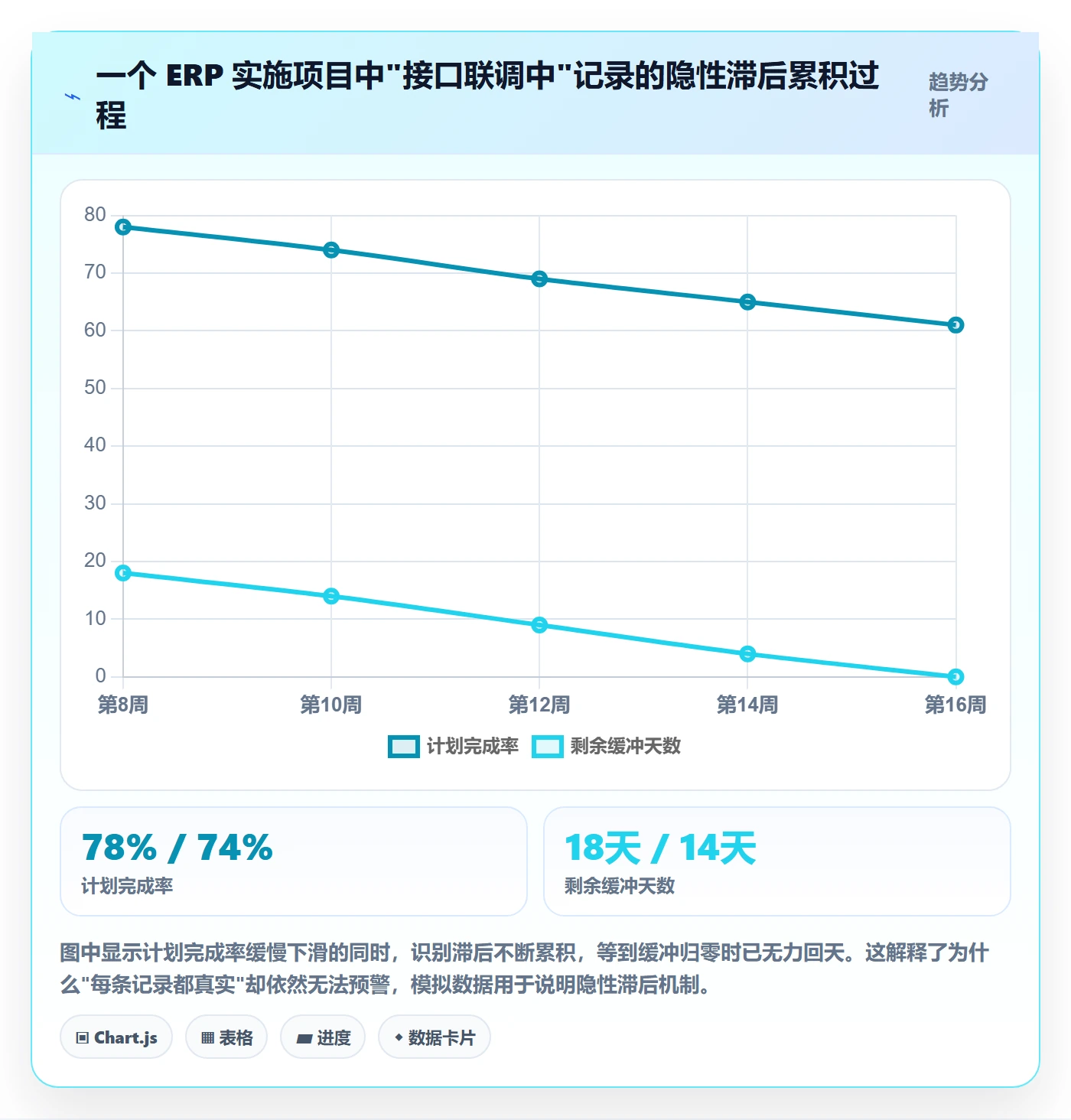 更新记录实操方法：实施团队提升进度跟踪效率的实操方法方法与模板