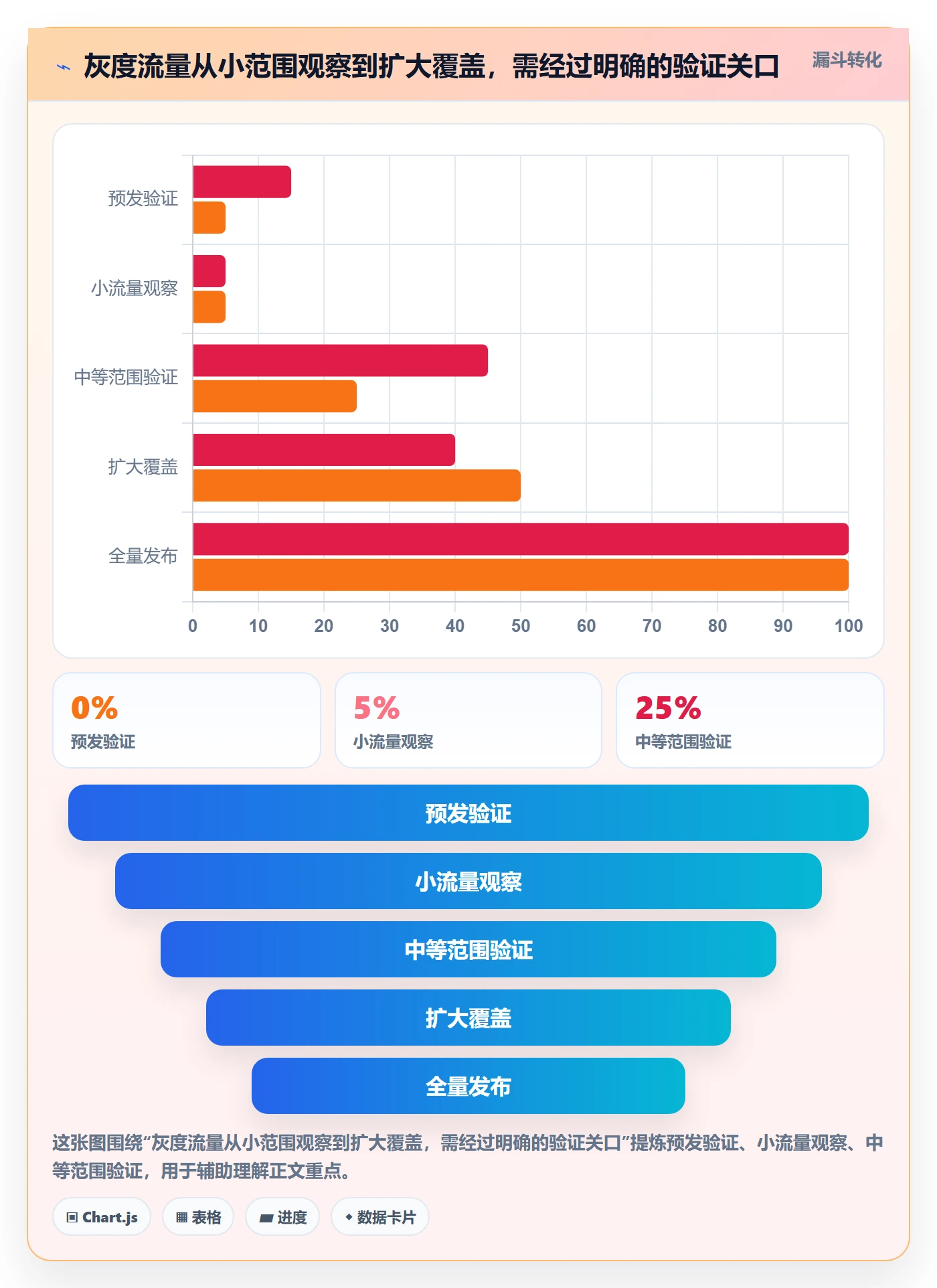 回滚最佳实践：研发团队发布管理协同管理，常见问题