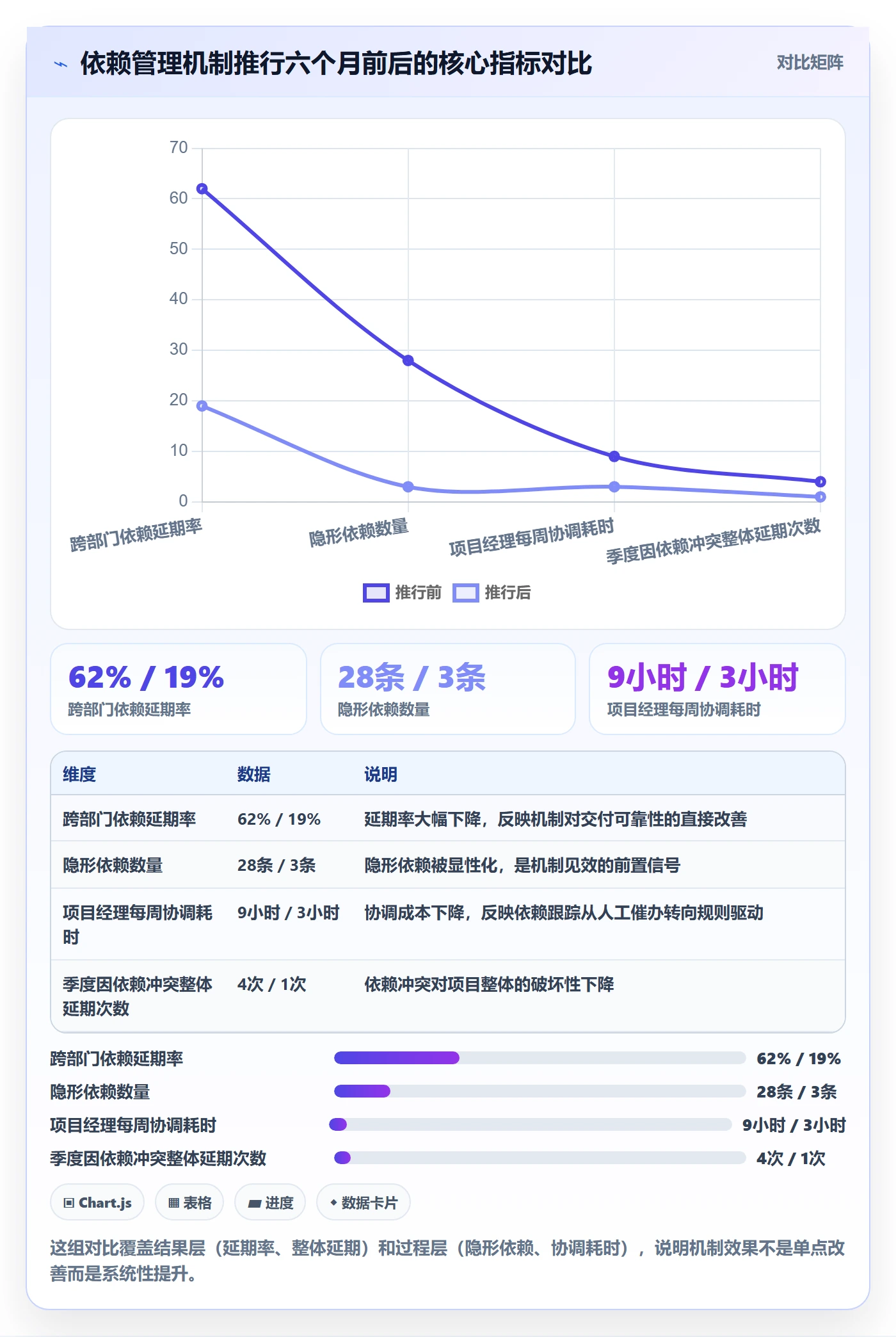 依赖冲突落地方案:跨部门团队开展任务依赖的流程优化案例解析