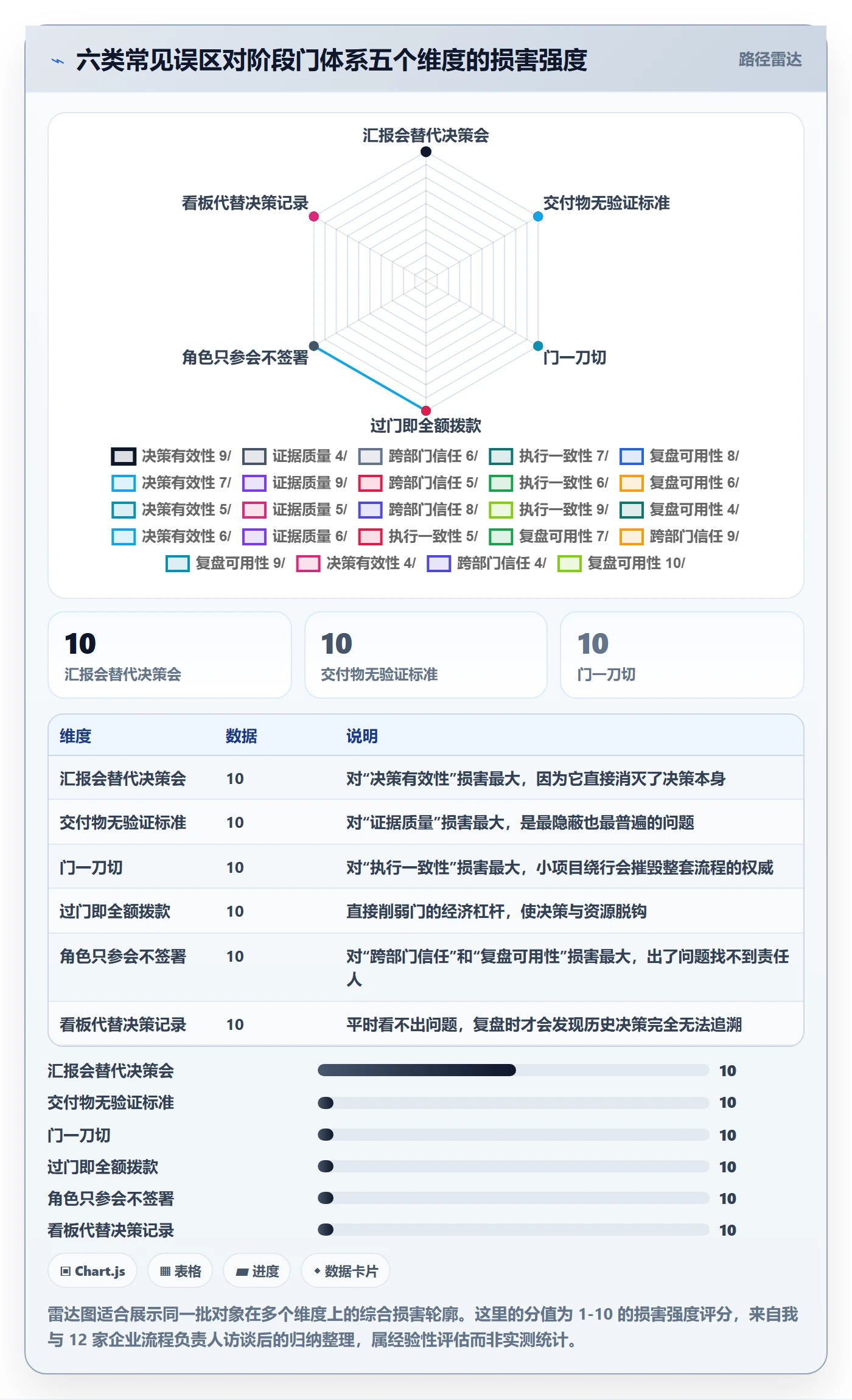 阶段门落地方案:跨部门团队开展项目阶段的实操方法案例解析