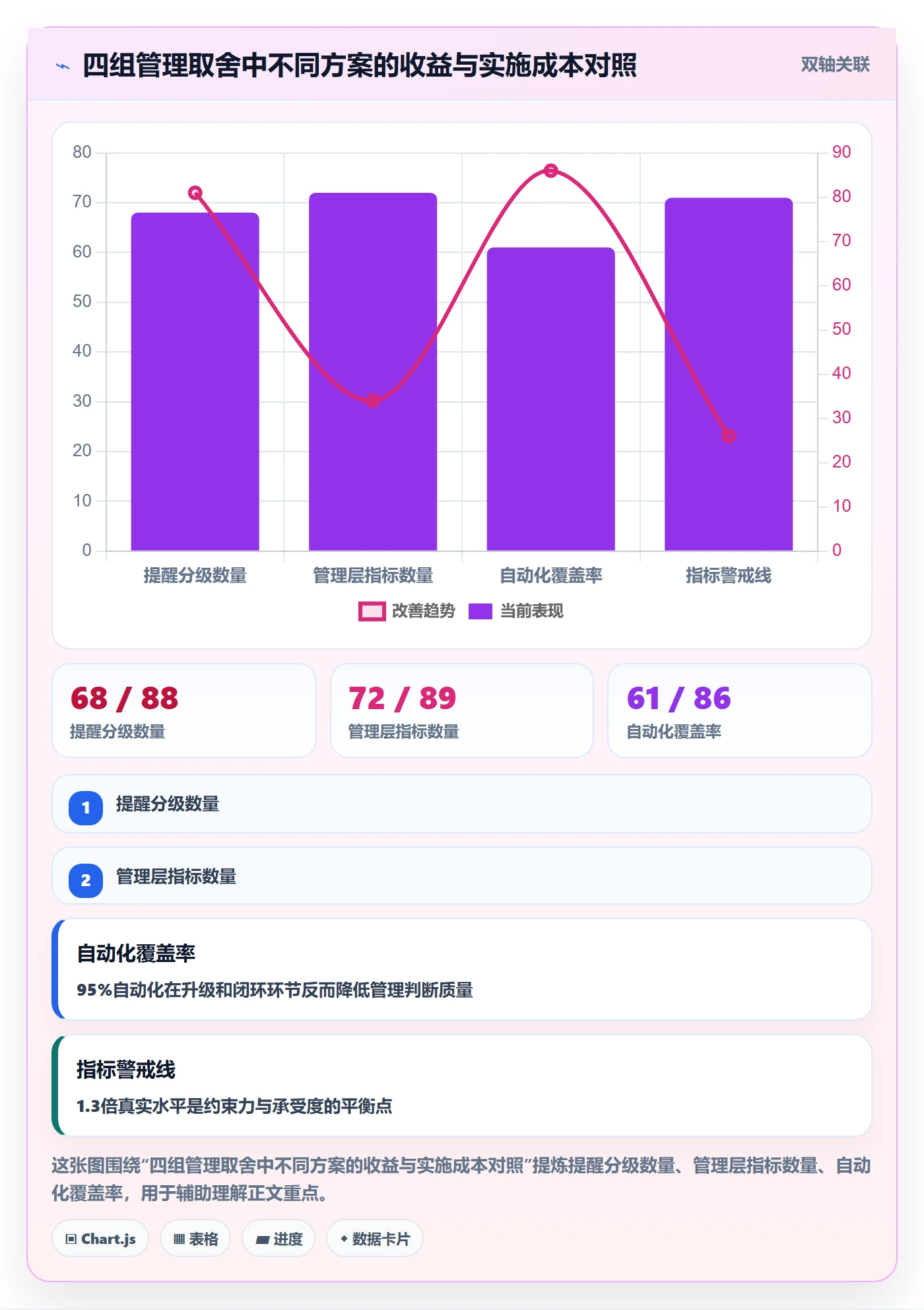 超期提醒流程与规范:管理层任务提醒协同管理关键指标