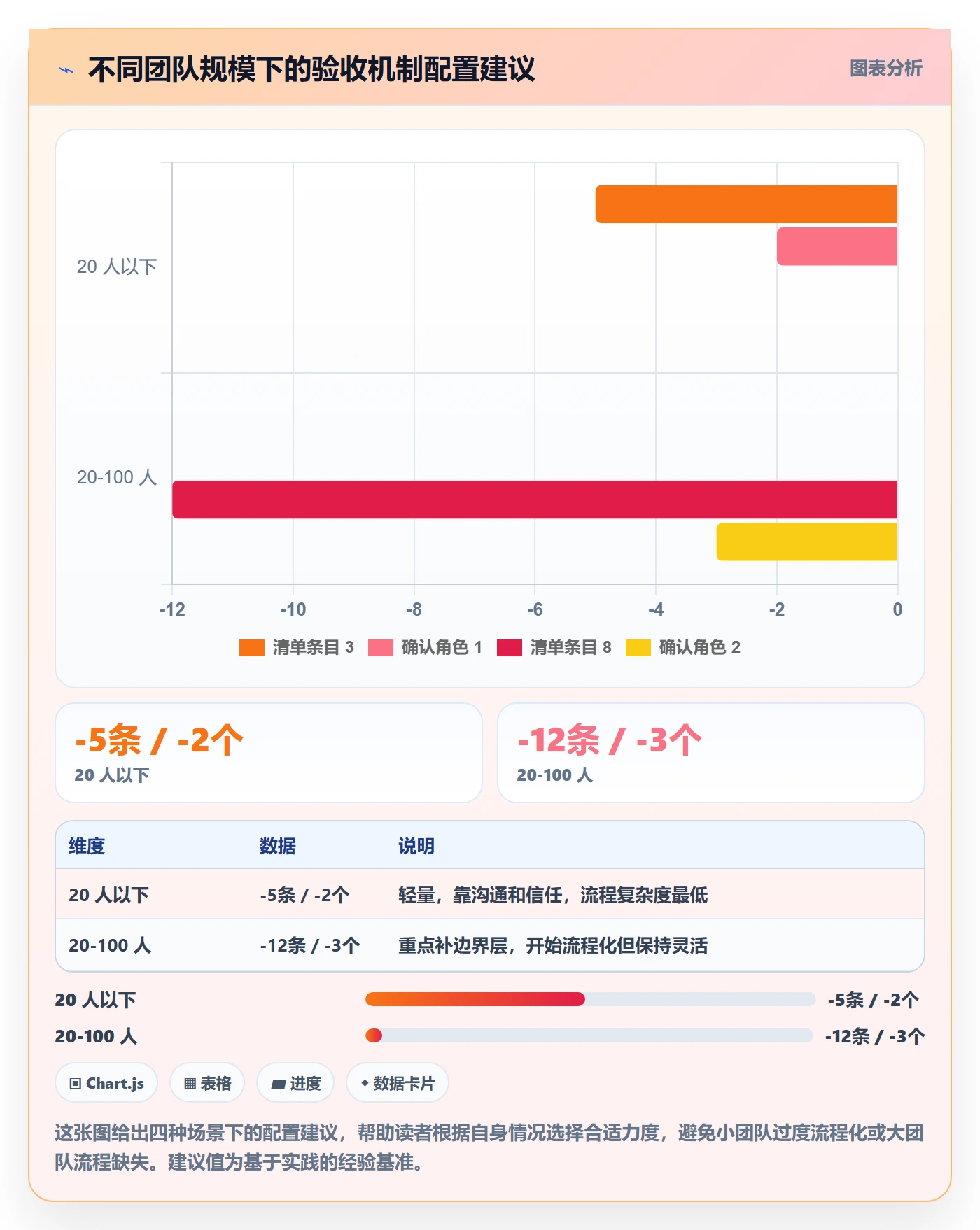 返工最佳实践:项目经理任务验收入门指南,常见问题