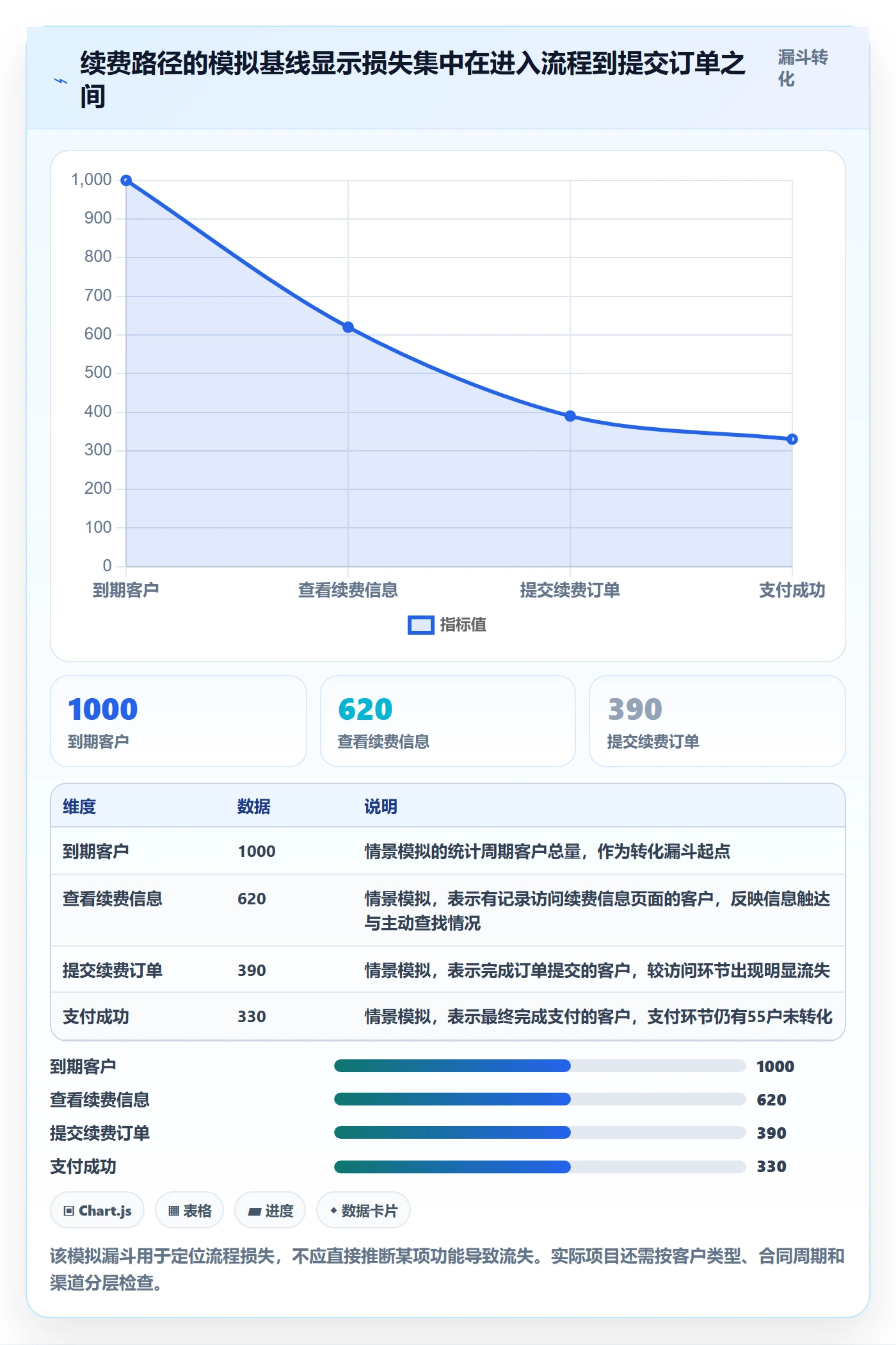 需求管理需求拆解全流程：跨部门团队流程优化与一文讲清