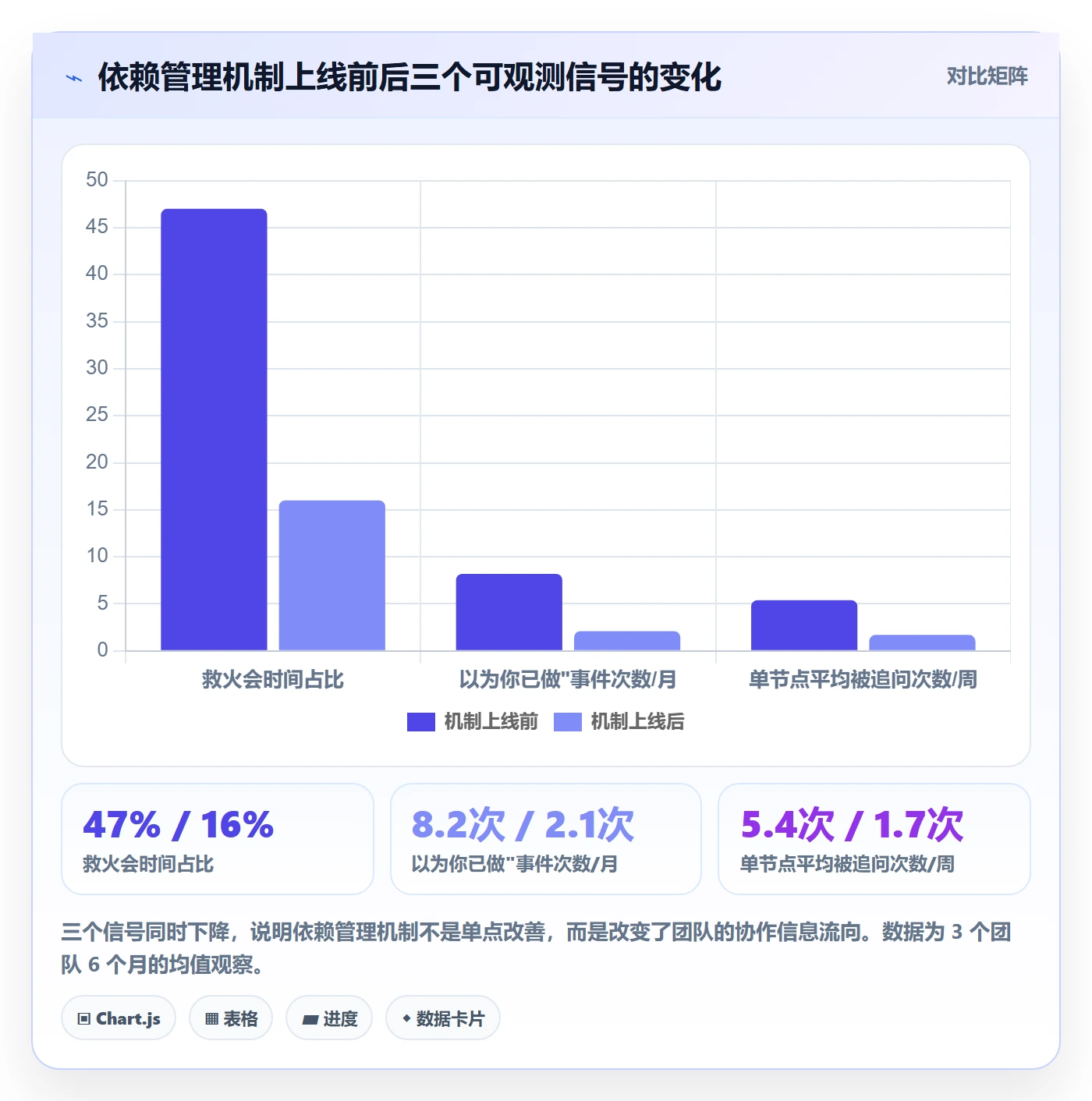 SF怎么做?跨部门团队协同管理:任务依赖从0到1