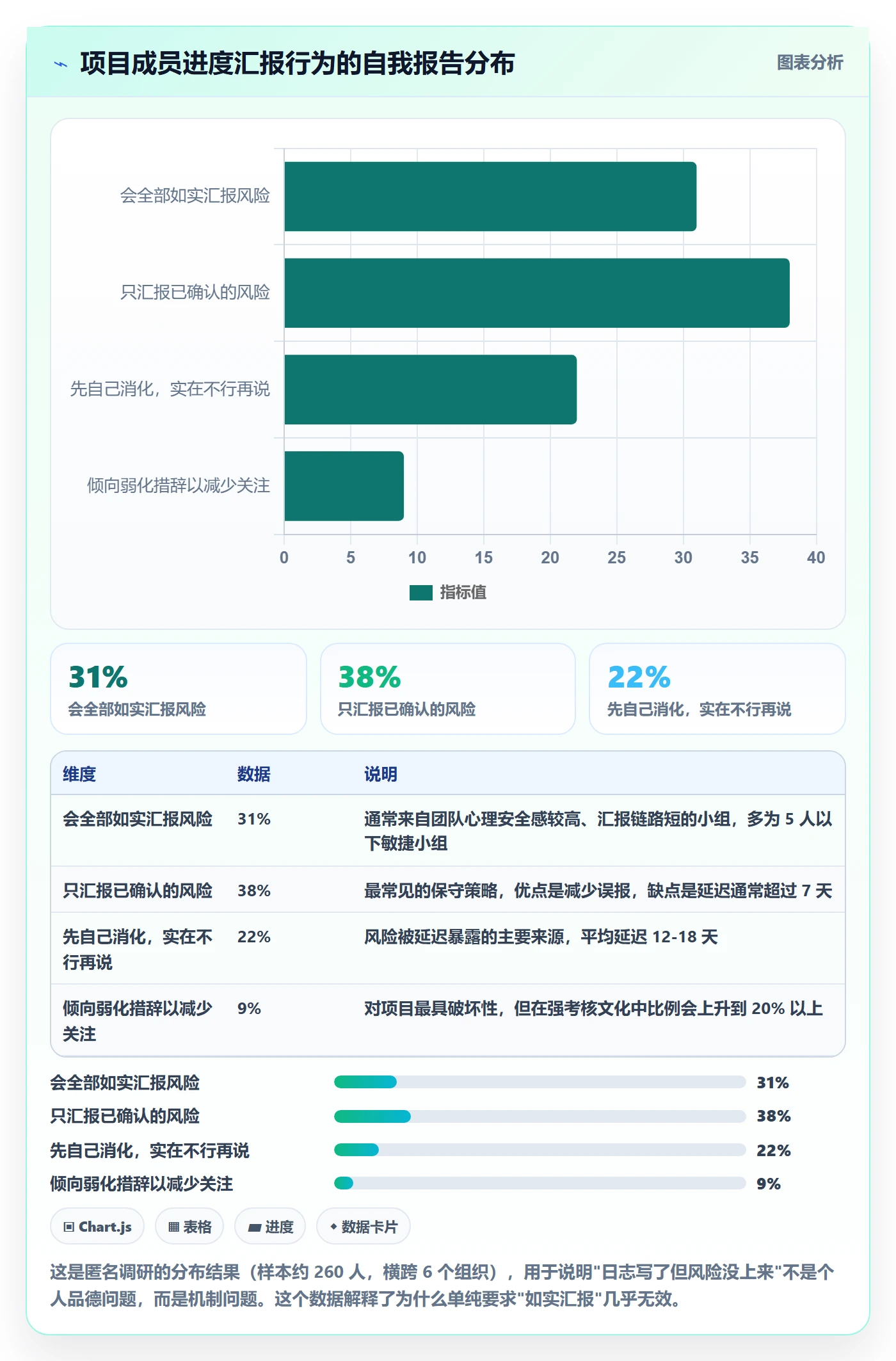 进度跟踪进度日志全流程：项目经理风险控制与一文讲清