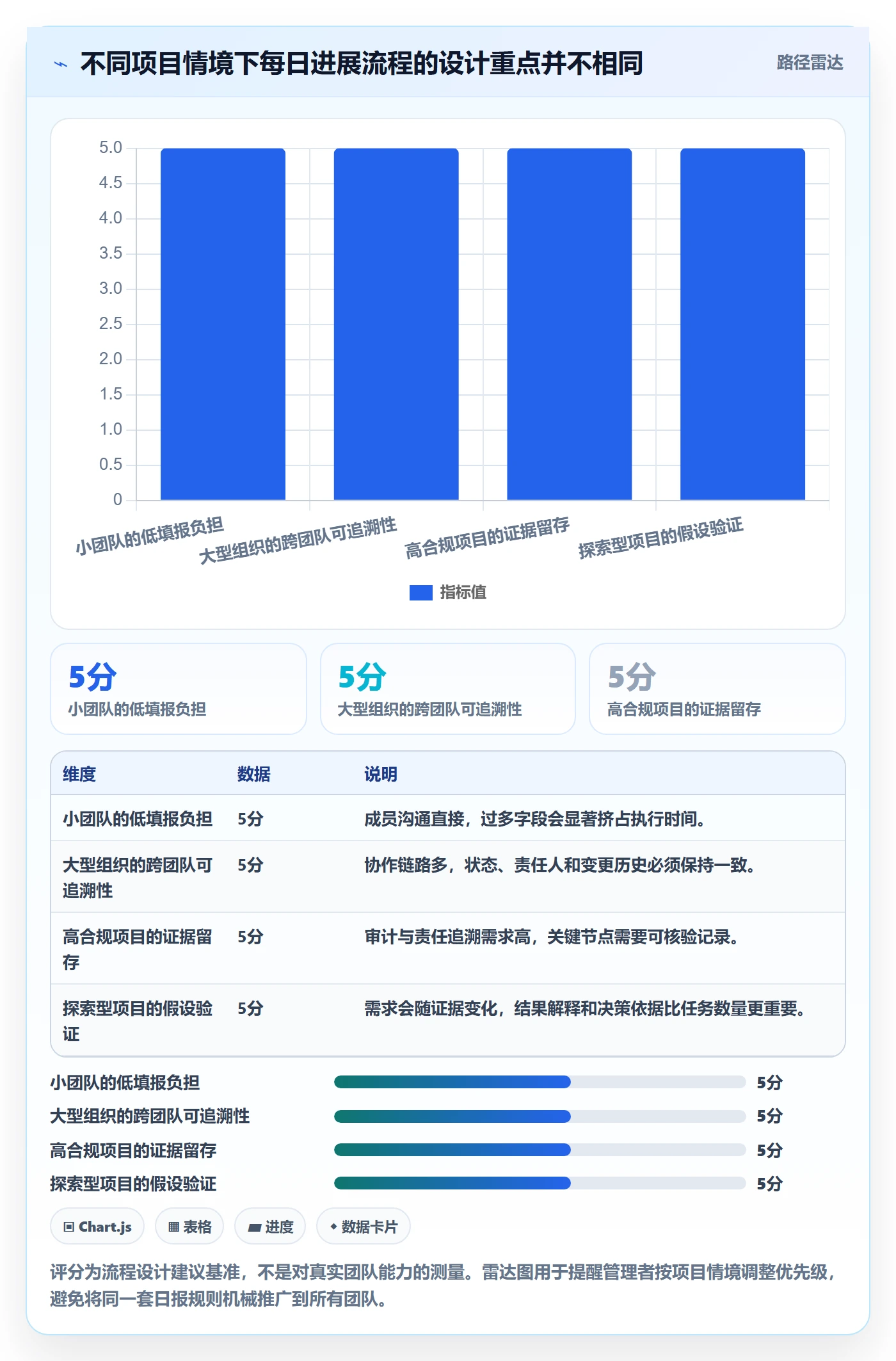 每日进展流程与规范:企业管理者进度跟踪效率提升关键指标