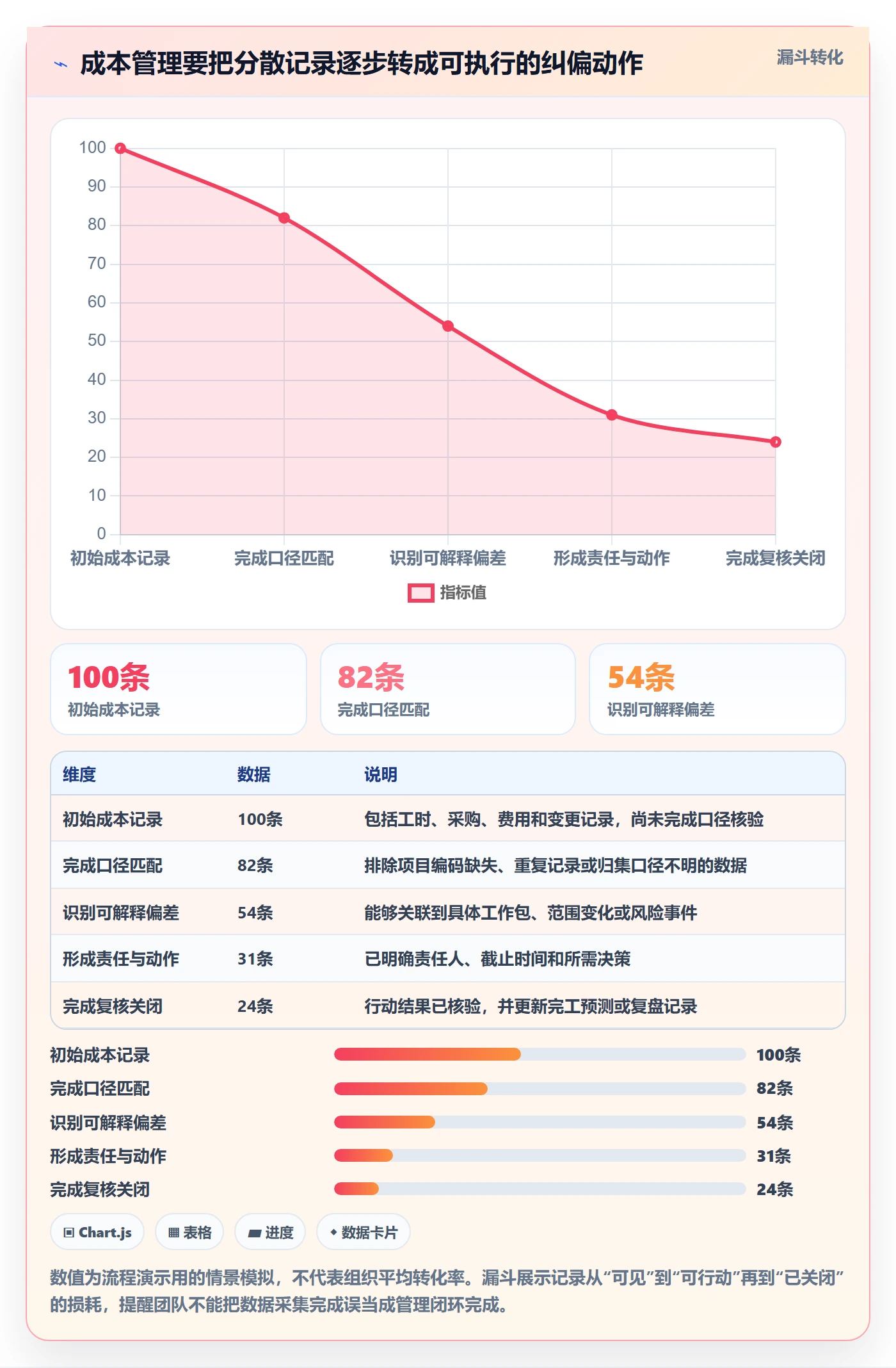 成本怎么做?项目经理入门指南:成本管理从0到1