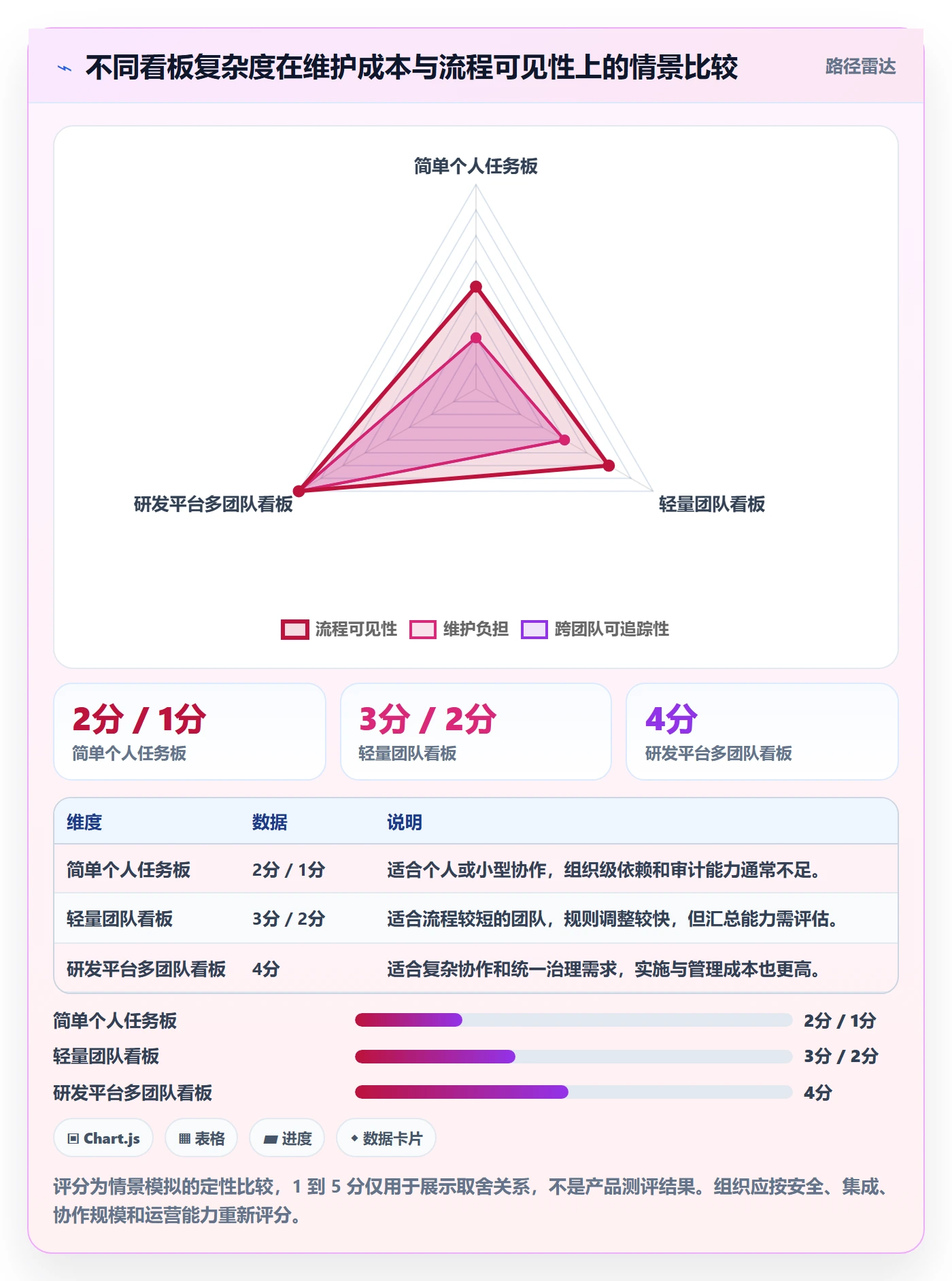 Kanban最佳实践:研发团队看板流程优化,常见问题