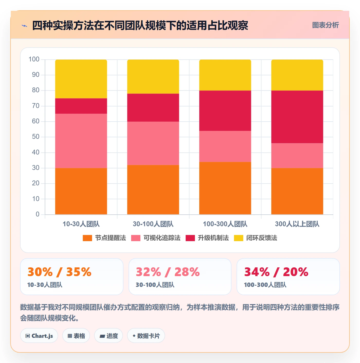 催办最佳实践:管理层任务提醒实操方法,常见问题