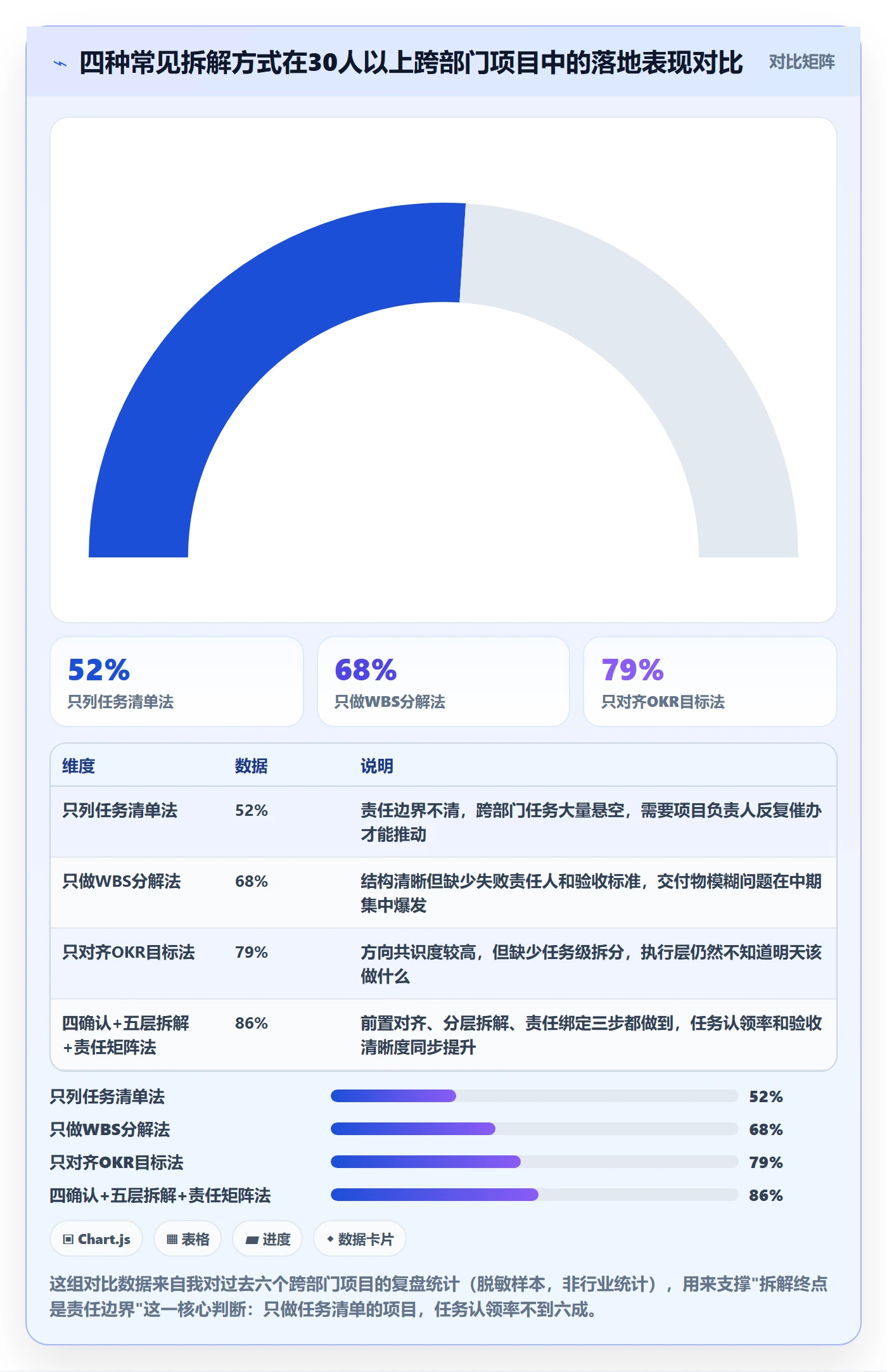 目标拆解落地方案：项目负责人开展项目目标的实操方法案例解析