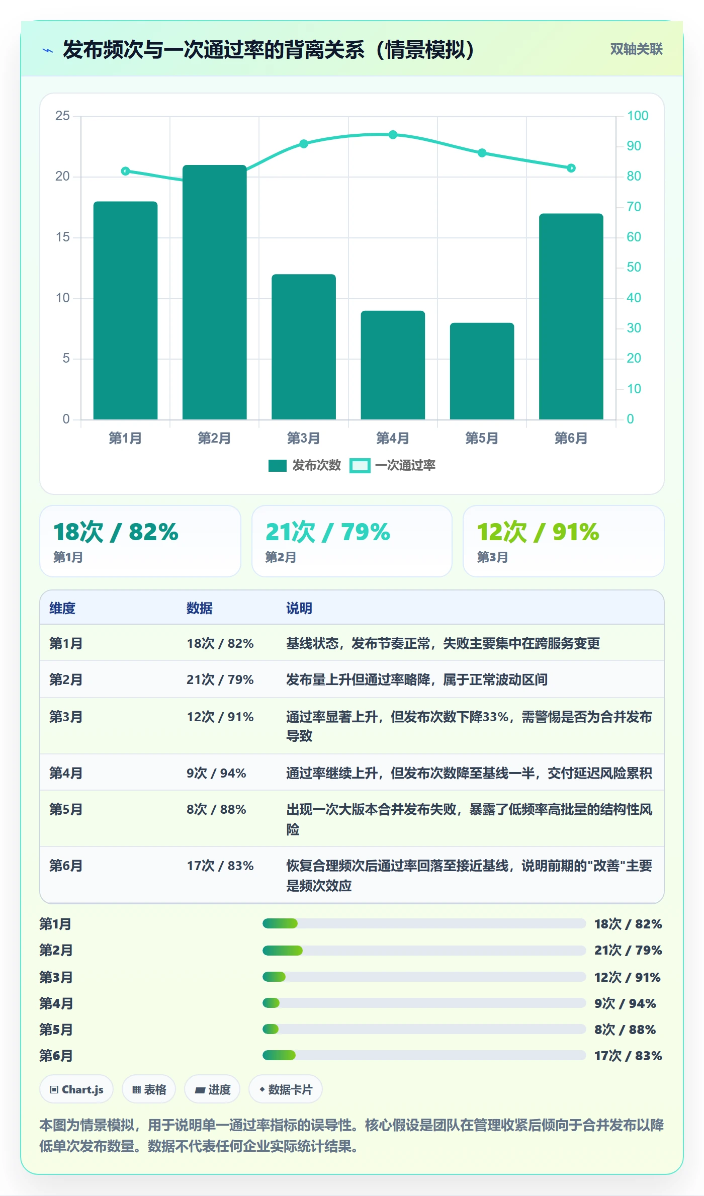 发布记录实操方法：PMO提升发布管理效率的效率提升方法与模板