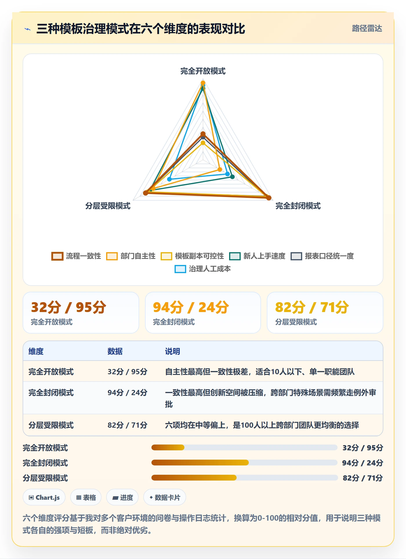 项目模板模板权限全流程:跨部门团队流程优化与一文讲清