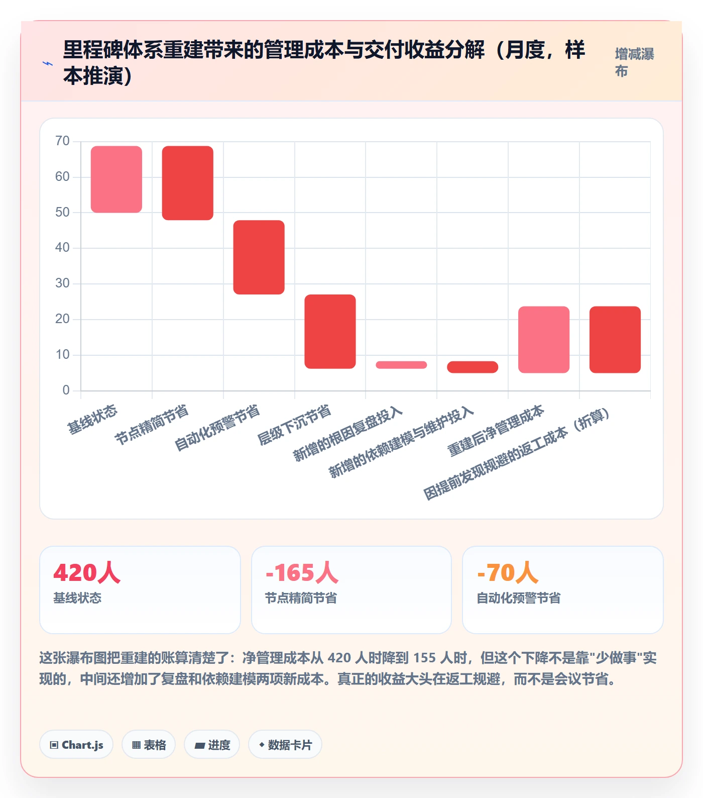 里程碑关键节点教程:产品经理落地方案,避坑指南