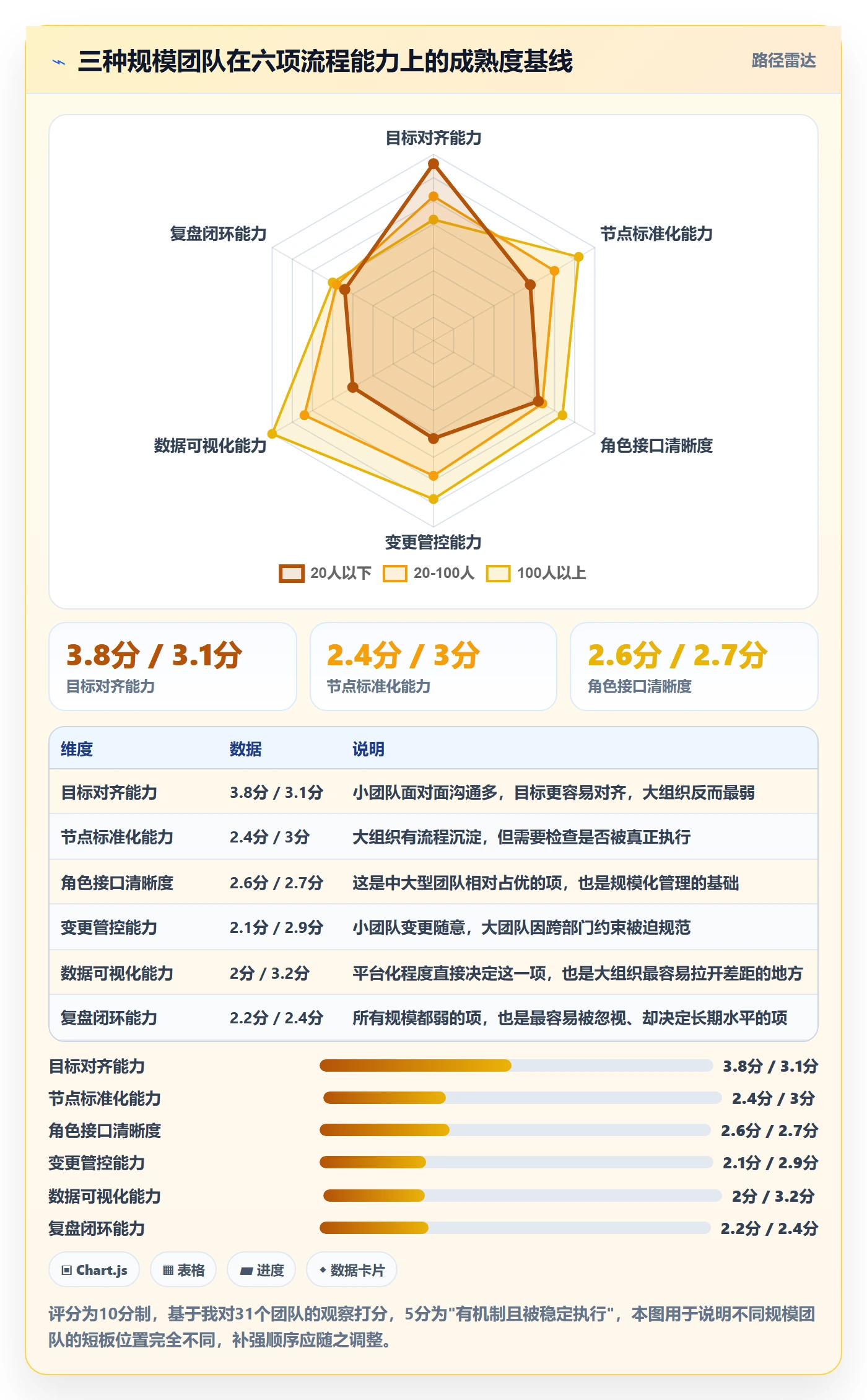 项目进度怎么做？项目成员流程优化：进度管理从0到1