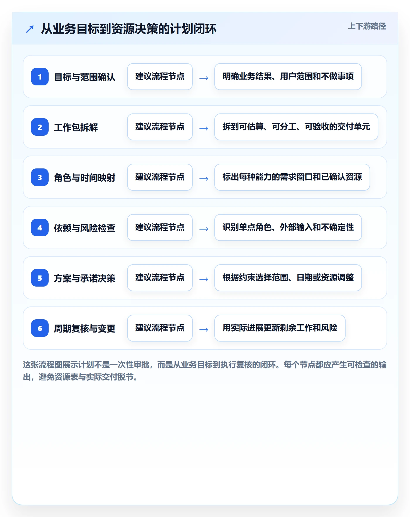 人员投入管理指南：产品经理如何做好人力资源计划，实操方法全流程