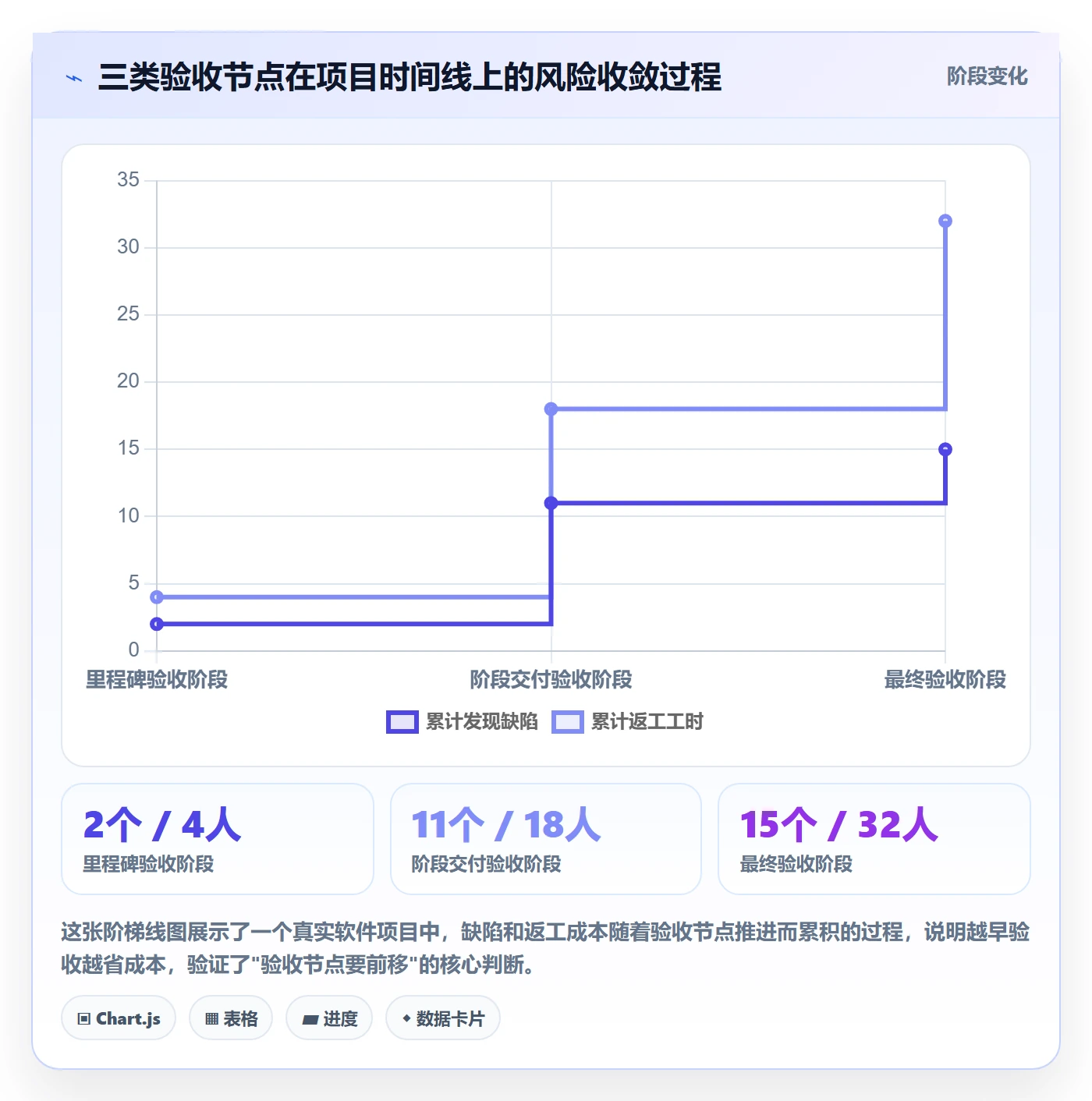 审核落地方案：项目经理开展任务验收的实操方法案例解析