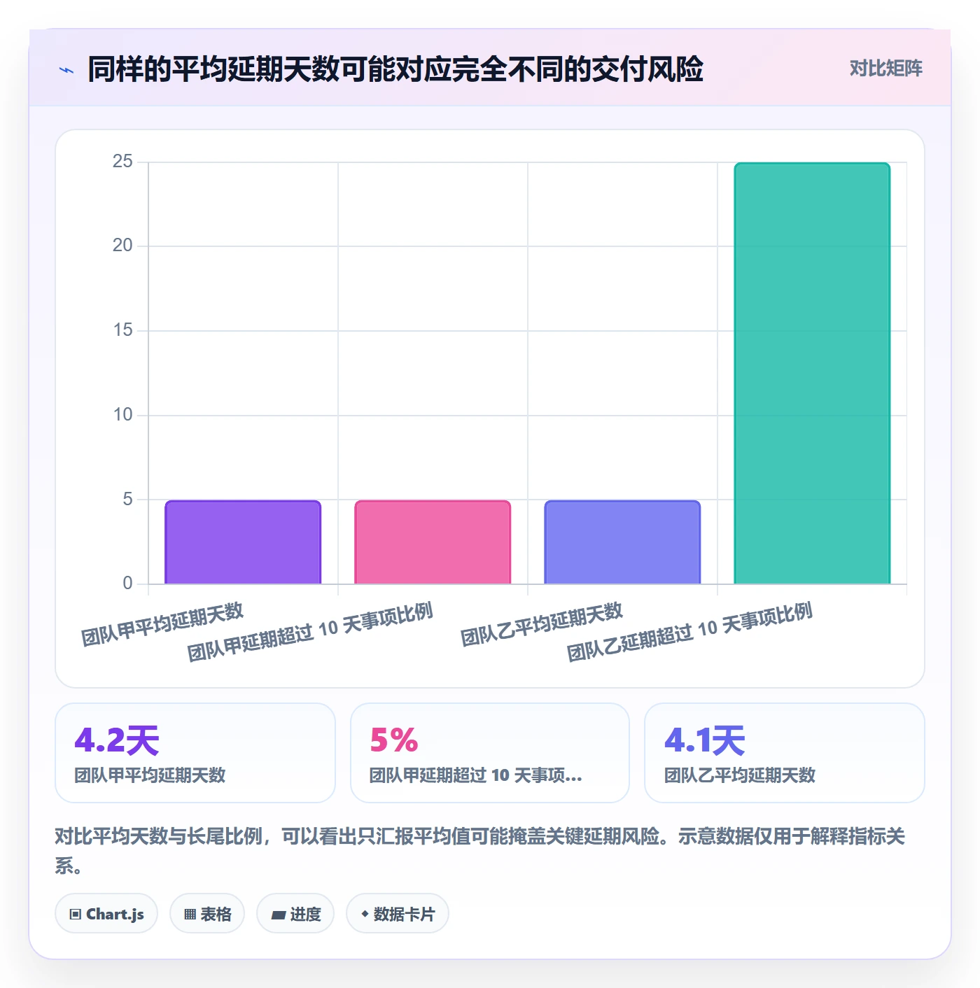 延期天数流程与规范：研发团队延期管理数据分析关键指标