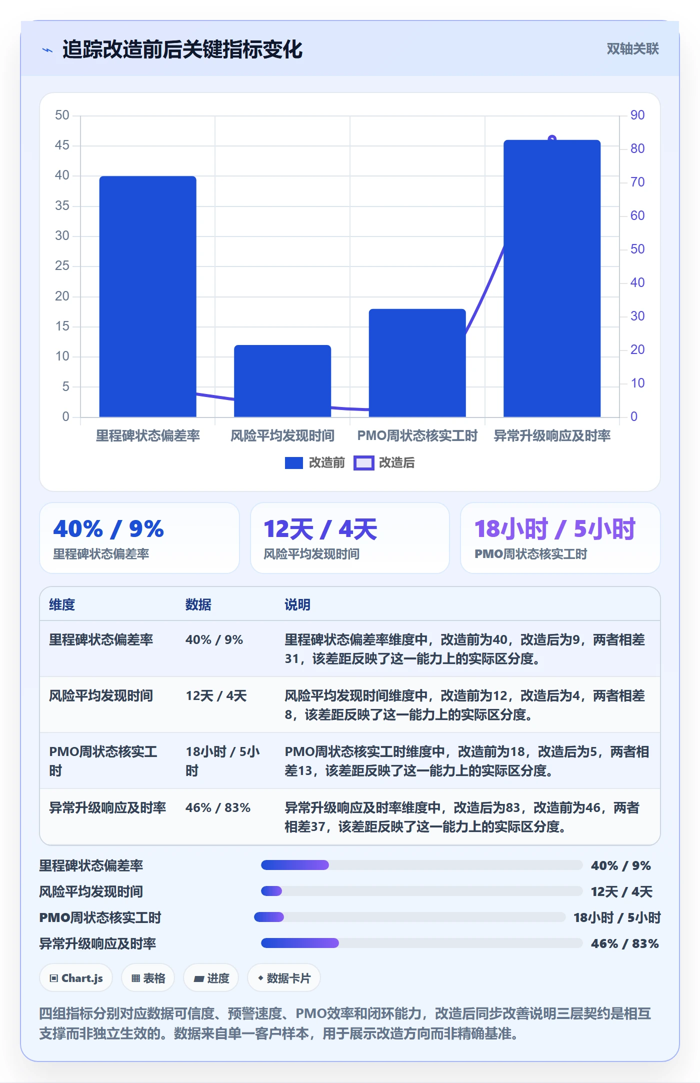 追踪实操方法:PMO提升进度跟踪效率的风险控制方法与模板