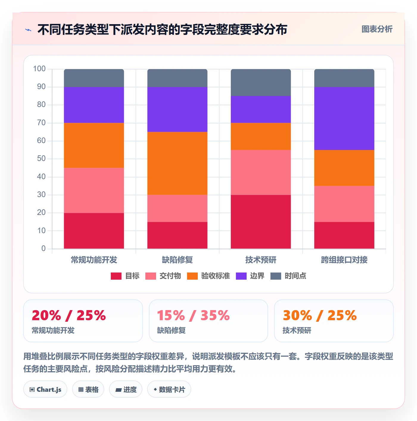 派发怎么做?项目负责人实操方法:任务分派从0到1