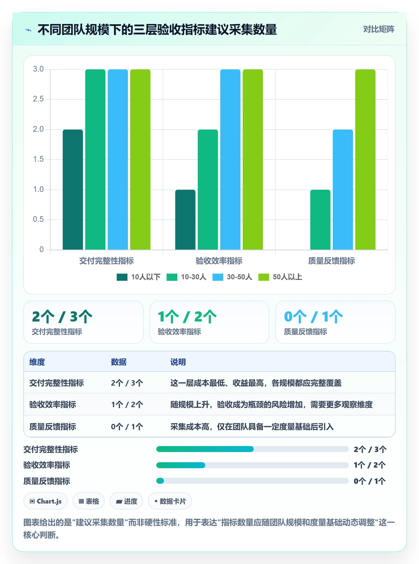 提交流程与规范：研发团队任务验收制度设计关键指标