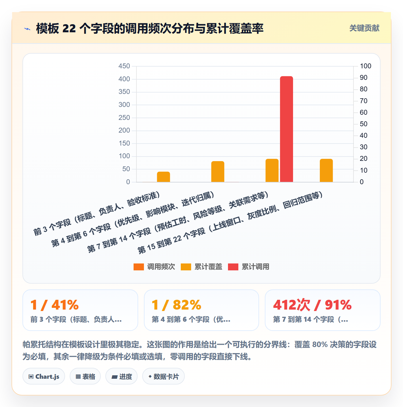 模板流程管理指南:研发团队如何做好项目模板,入门指南全流程