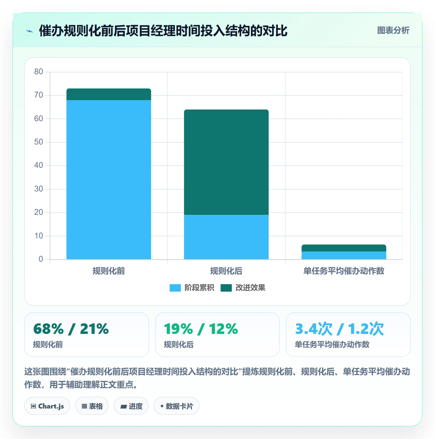 任务提醒催办全流程:跨部门团队流程优化与一文讲清