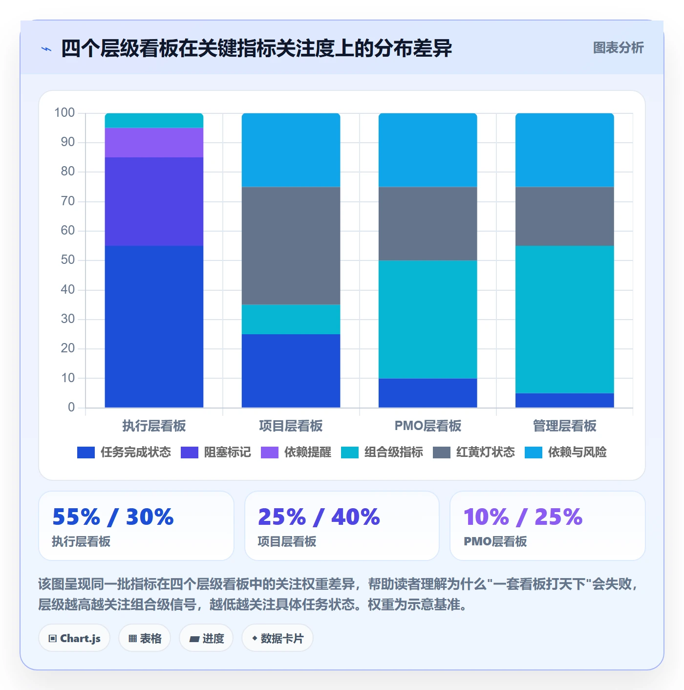 进度跟踪进度日志全流程：PMO制度设计与一文讲清